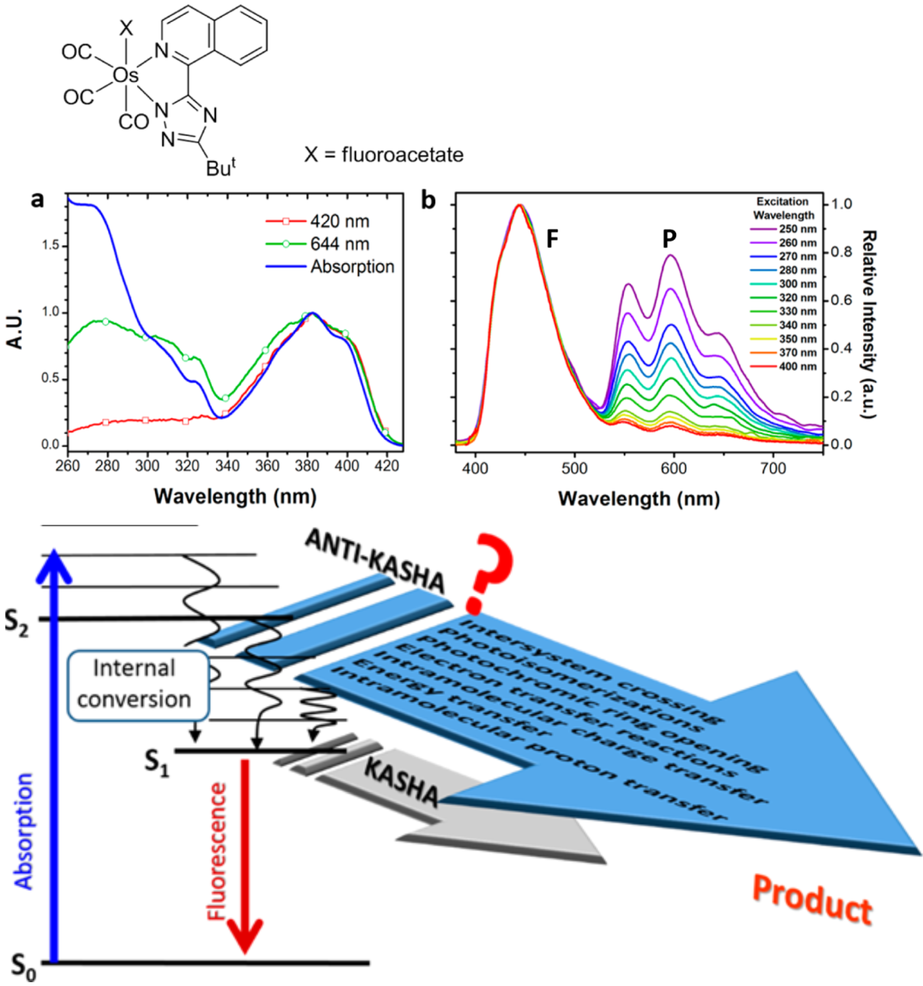 Molecules 26 01475 g010 Molecules 26 01475 g010