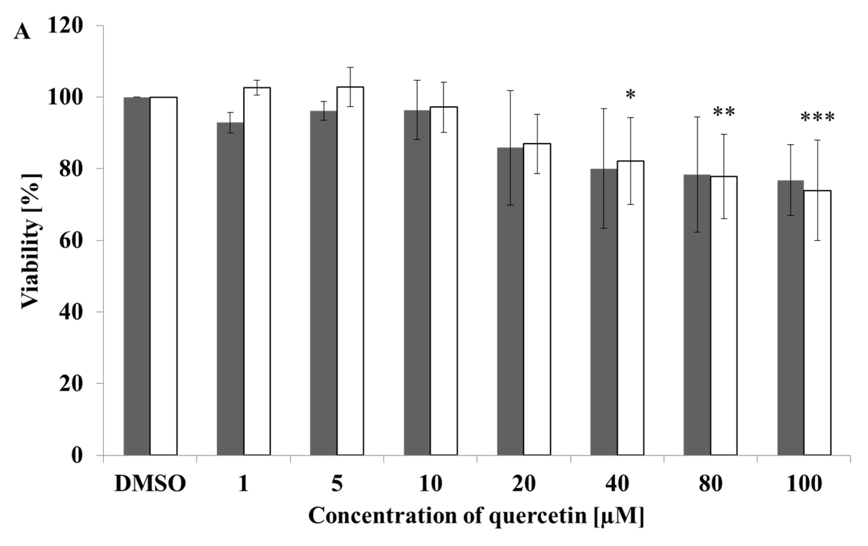 Molecules 26 01476 g001a Molecules 26 01476 g001a
