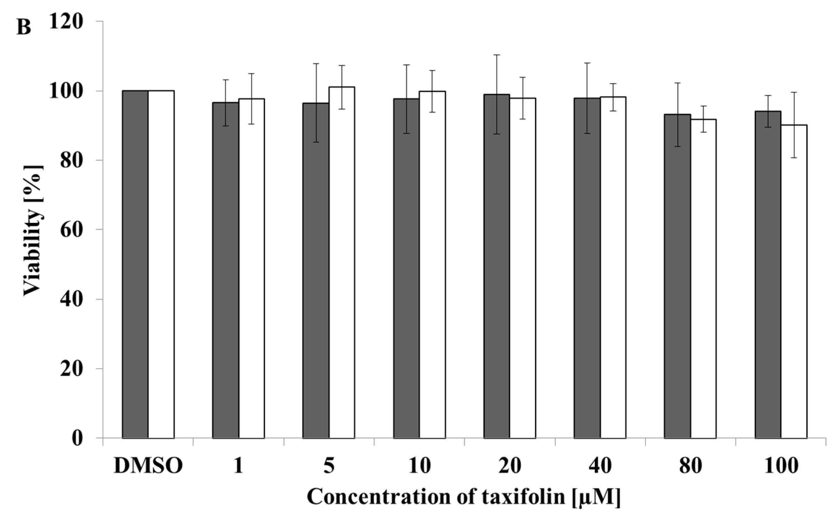 Molecules 26 01476 g001b Molecules 26 01476 g001b