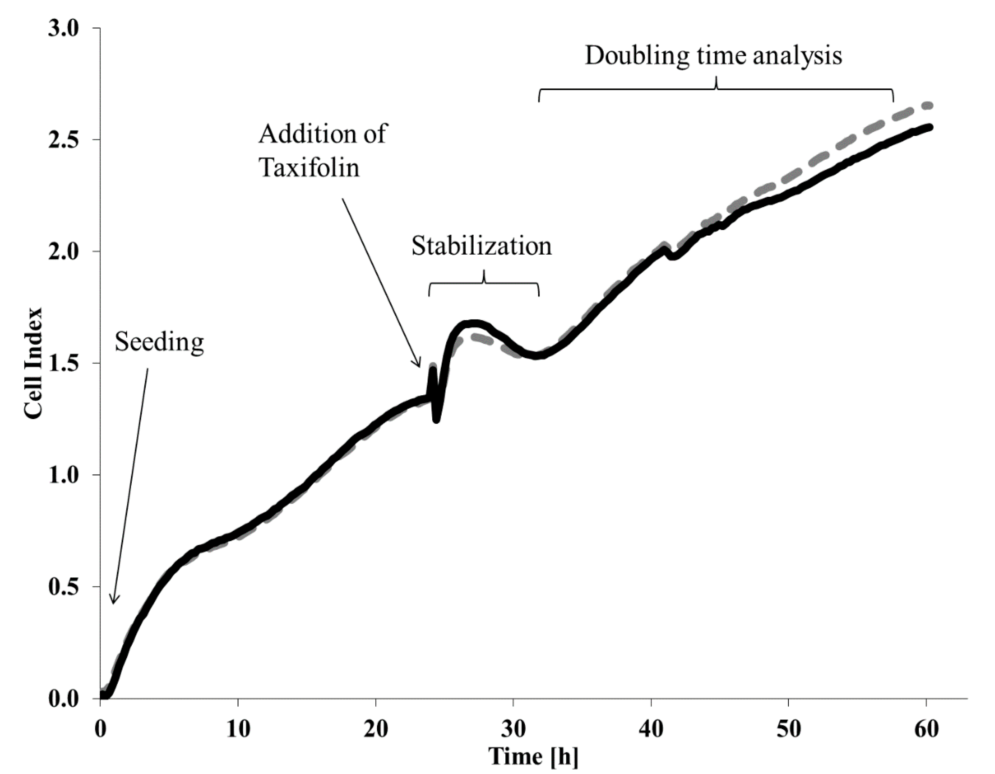 Molecules 26 01476 g006 Molecules 26 01476 g006