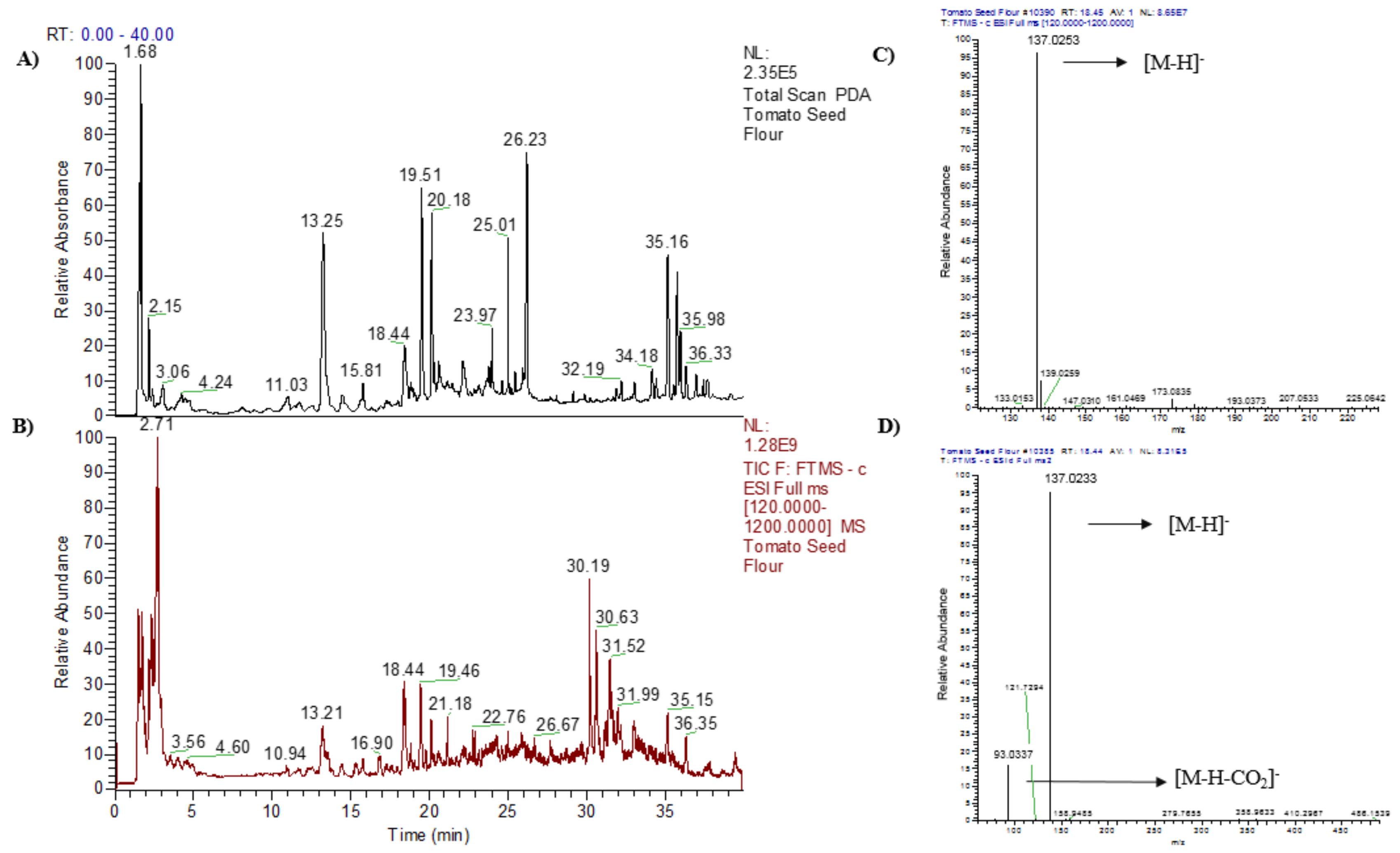 Molecules 26 01478 g002 Molecules 26 01478 g002