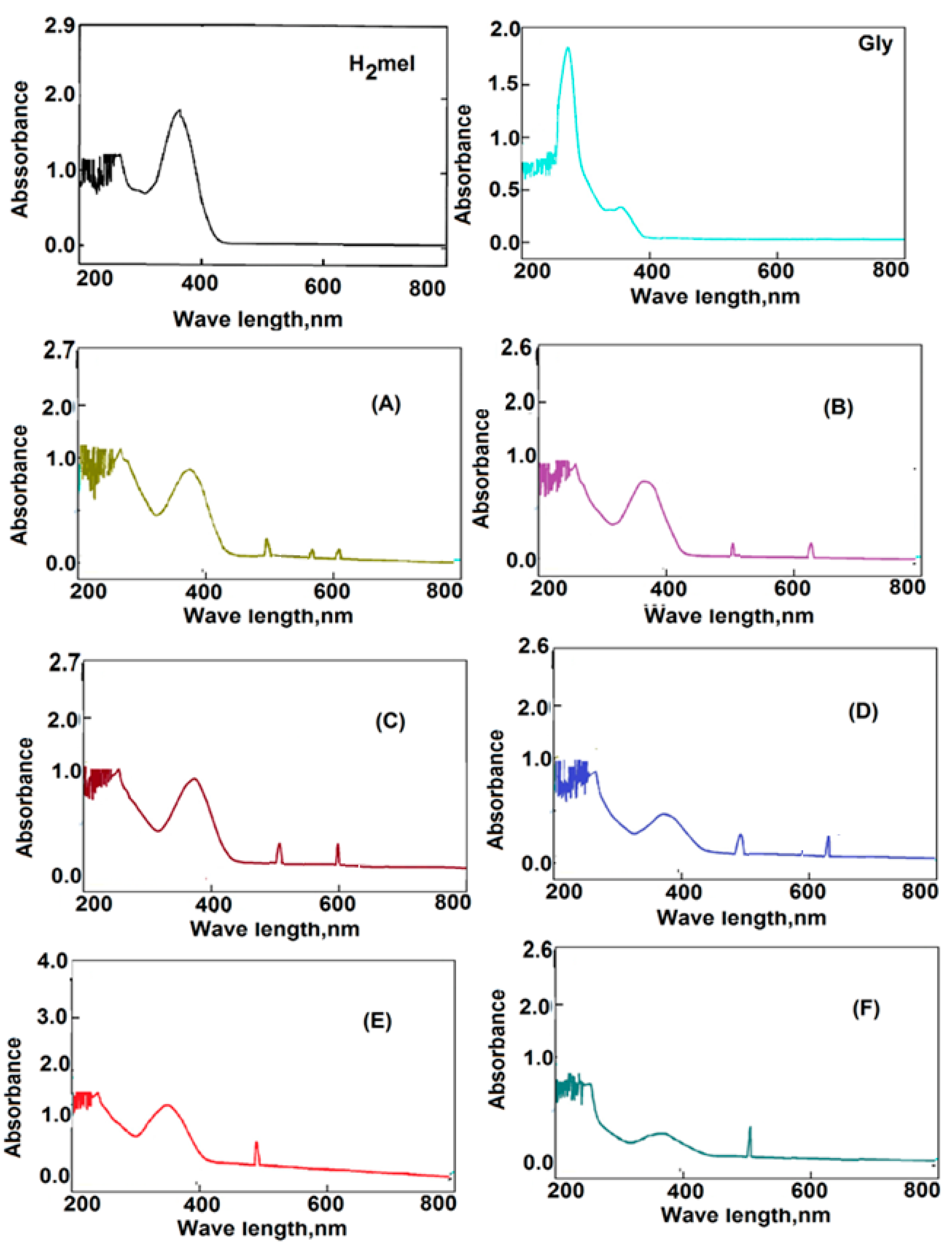 Molecules 26 01480 g001 Molecules 26 01480 g001