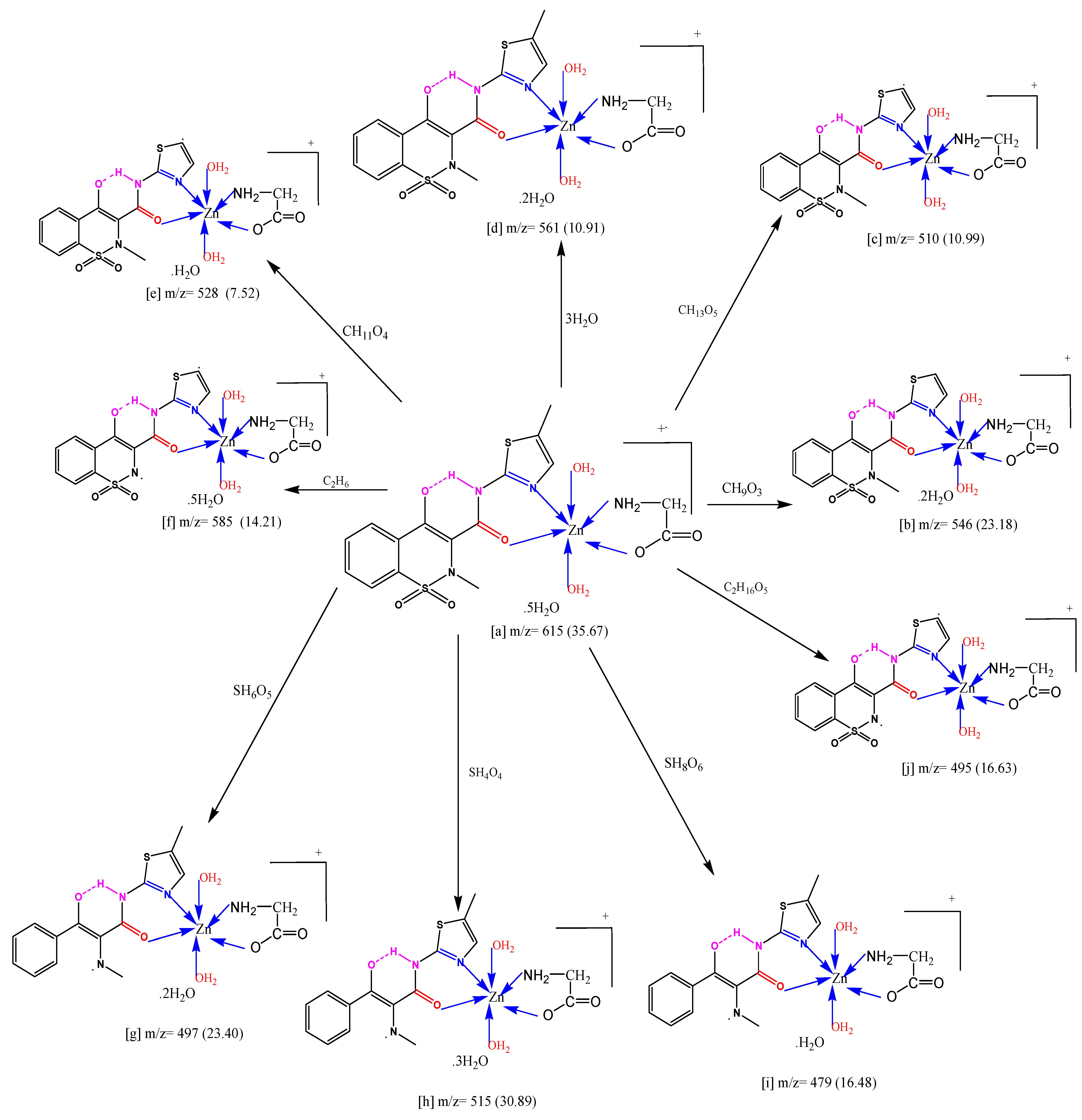 Molecules 26 01480 sch003 Molecules 26 01480 sch003