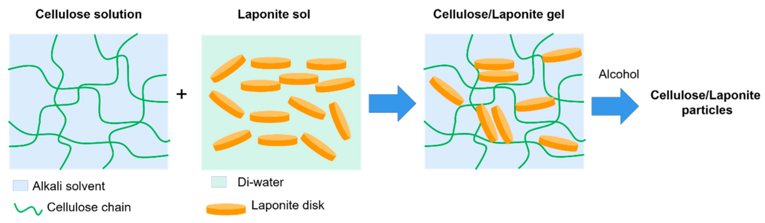 Molecules 26 01482 sch001 Molecules 26 01482 sch001