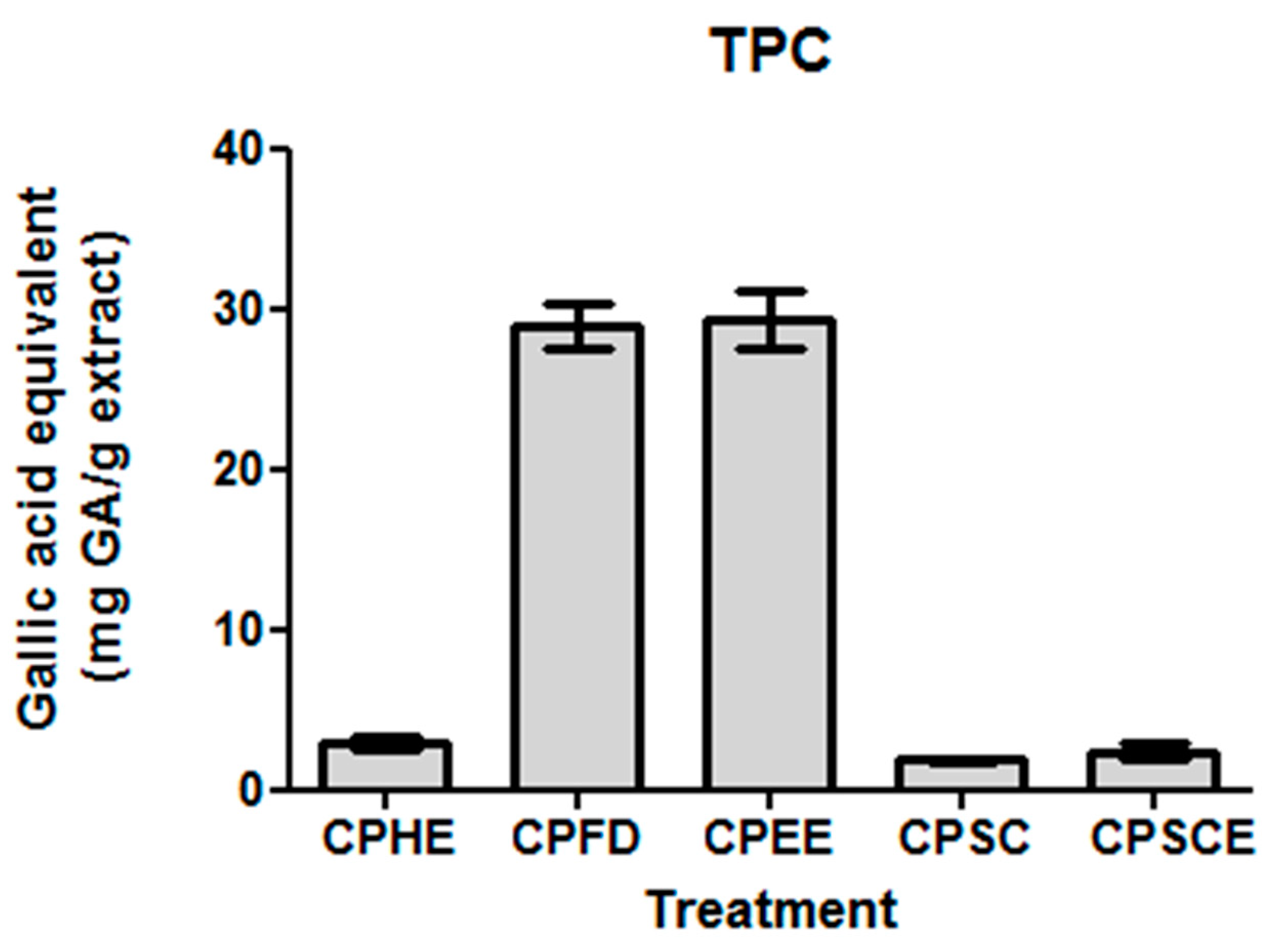 Molecules 26 01489 g004