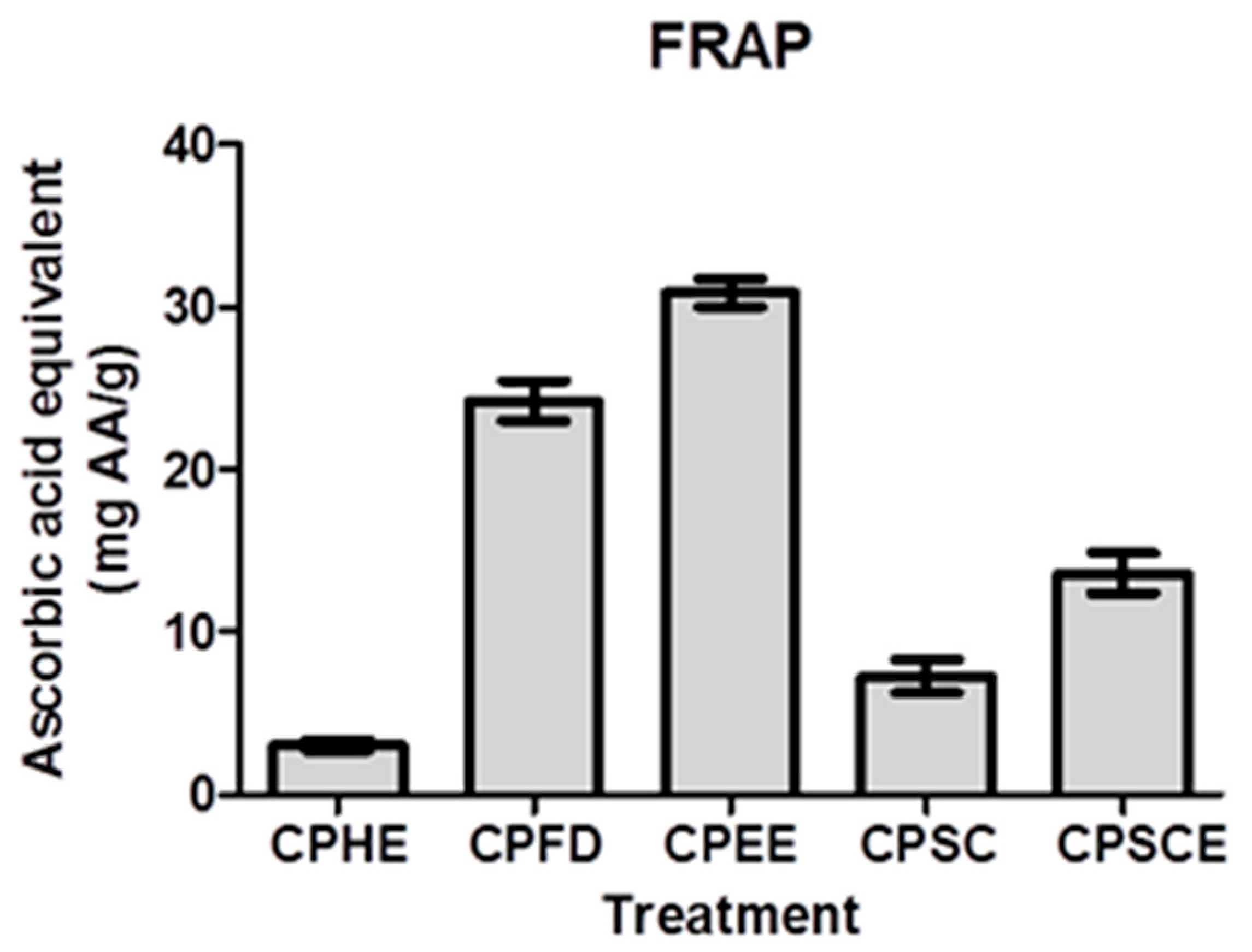 Molecules 26 01489 g005