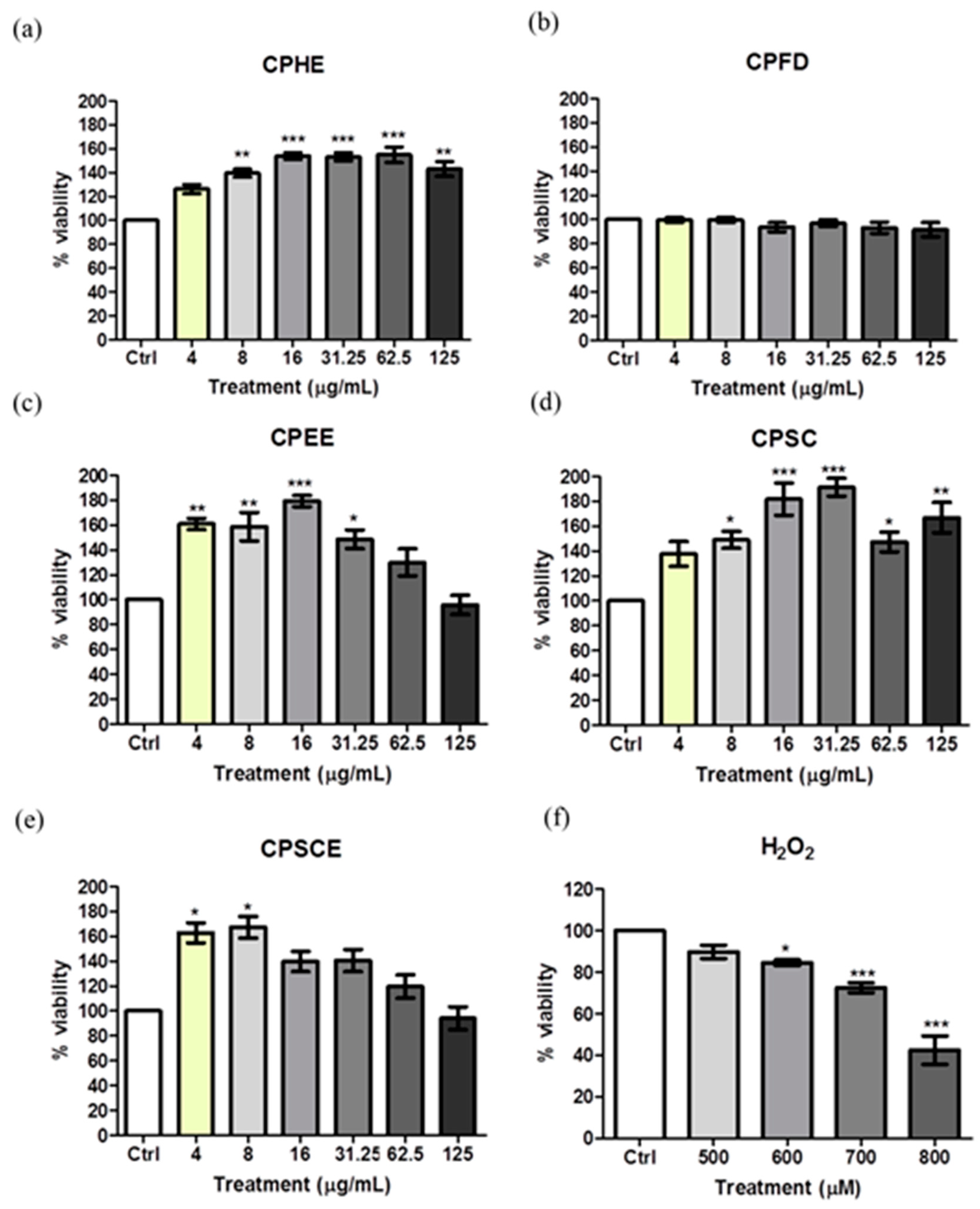 Molecules 26 01489 g006