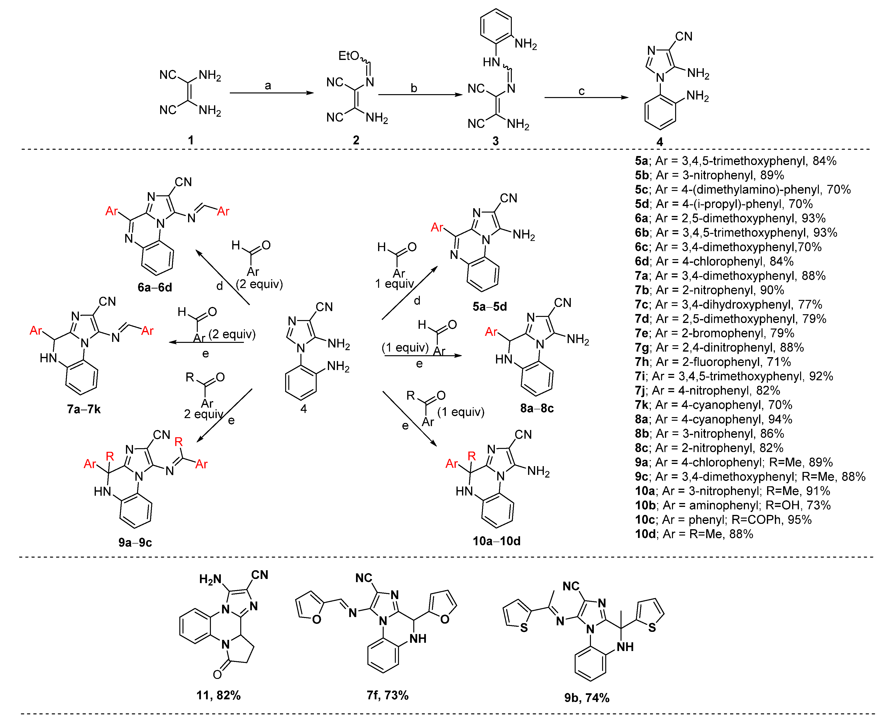 Molecules 26 01490 sch001 Molecules 26 01490 sch001
