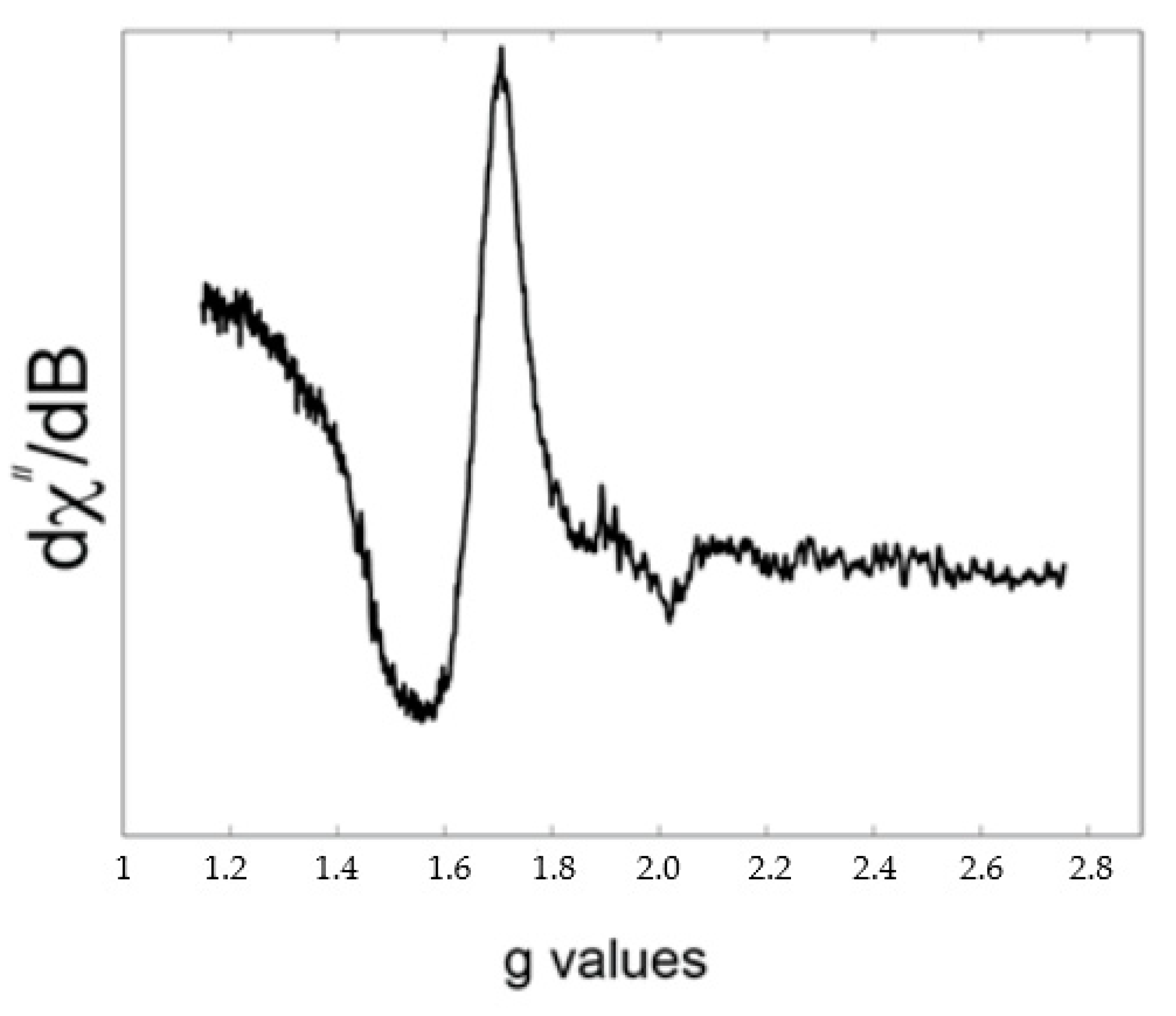 Molecules 26 01494 g003