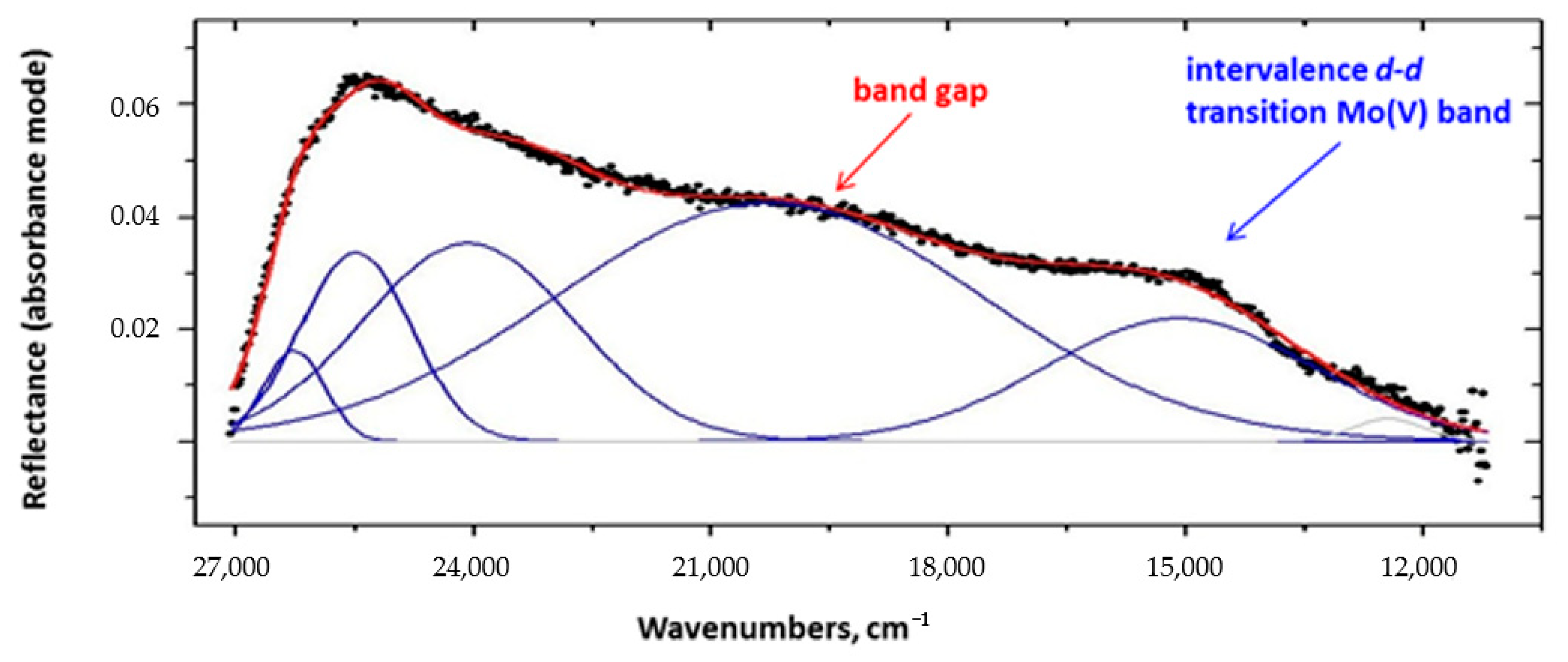 Molecules 26 01494 g005