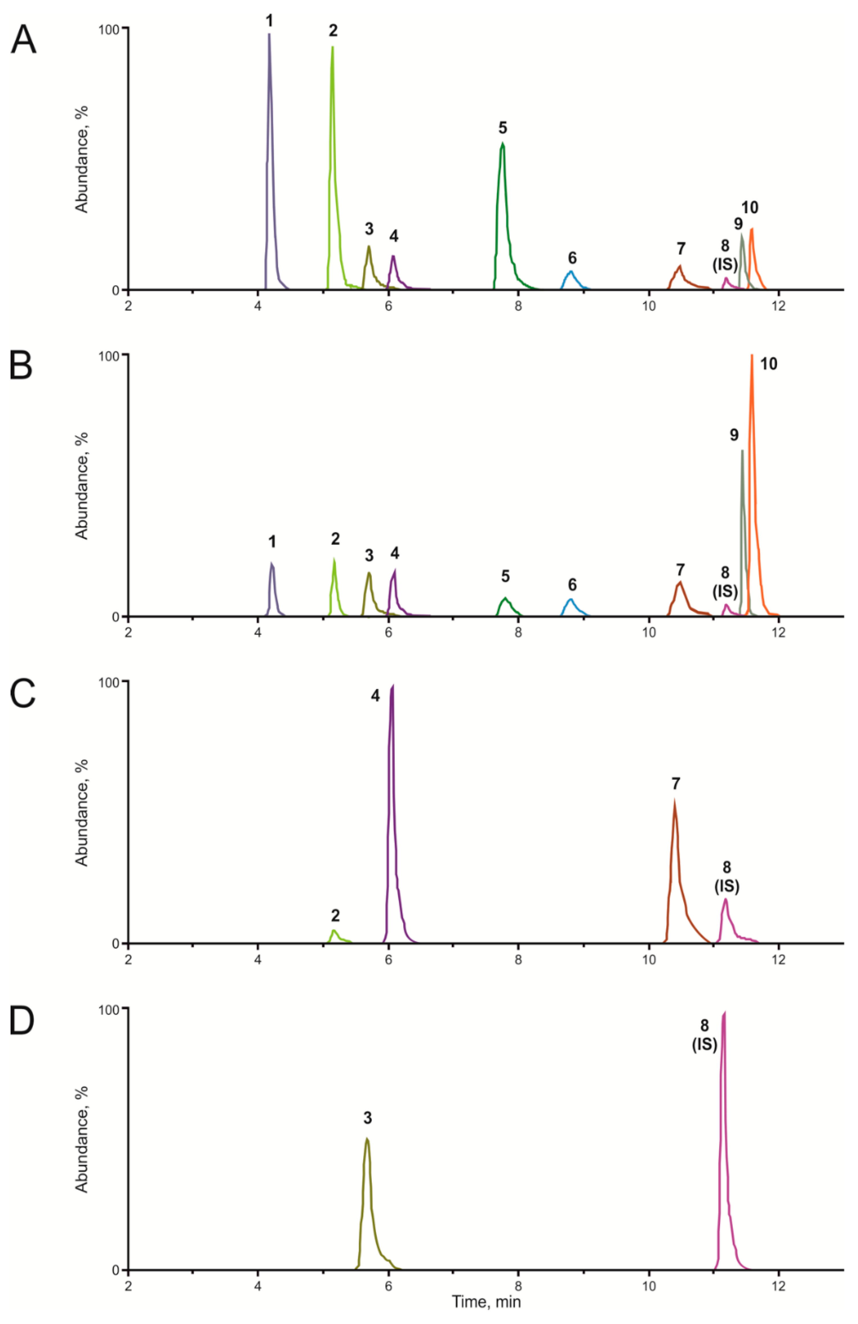 Molecules 26 01495 g001 Molecules 26 01495 g001