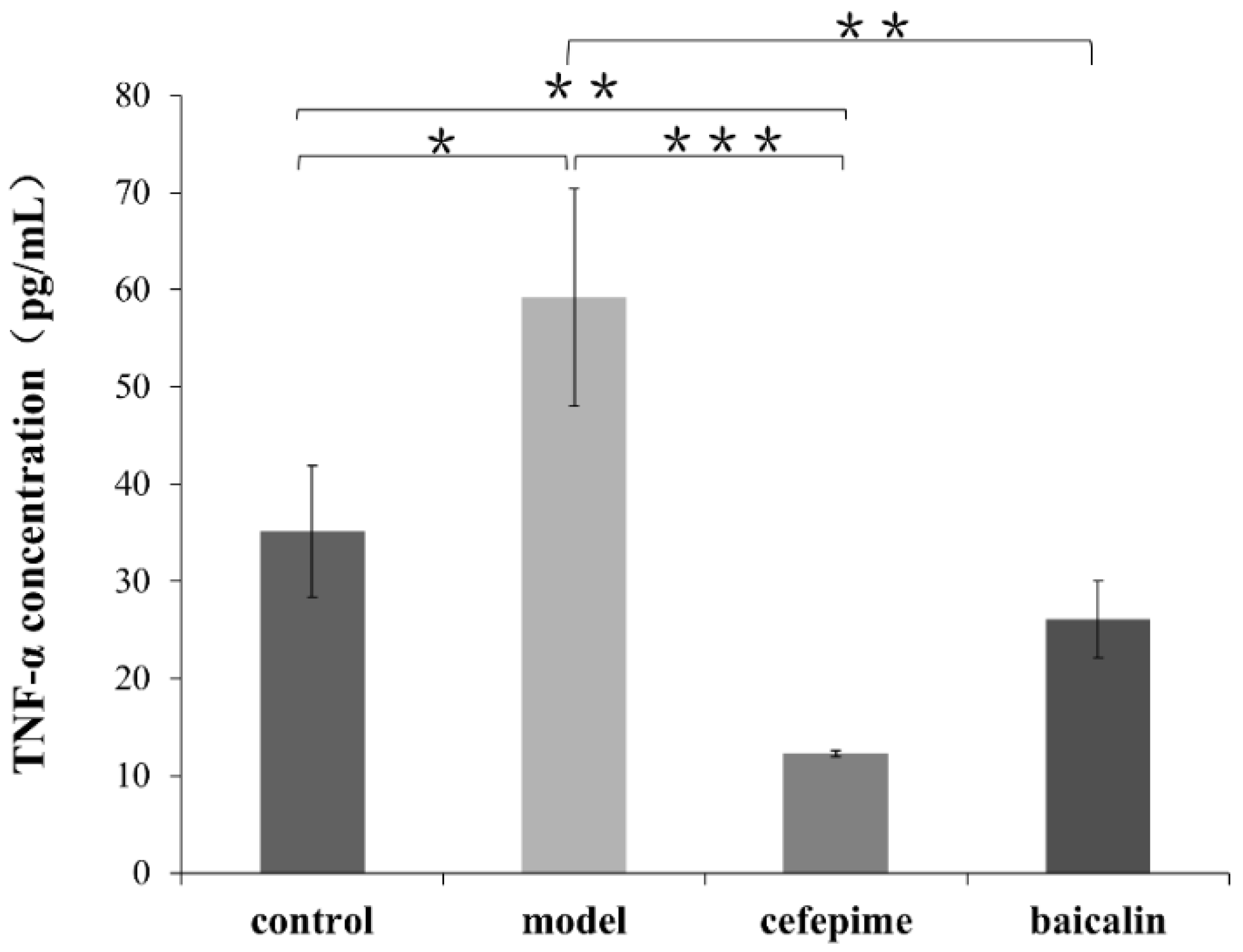 Molecules 26 01497 g007 Molecules 26 01497 g007