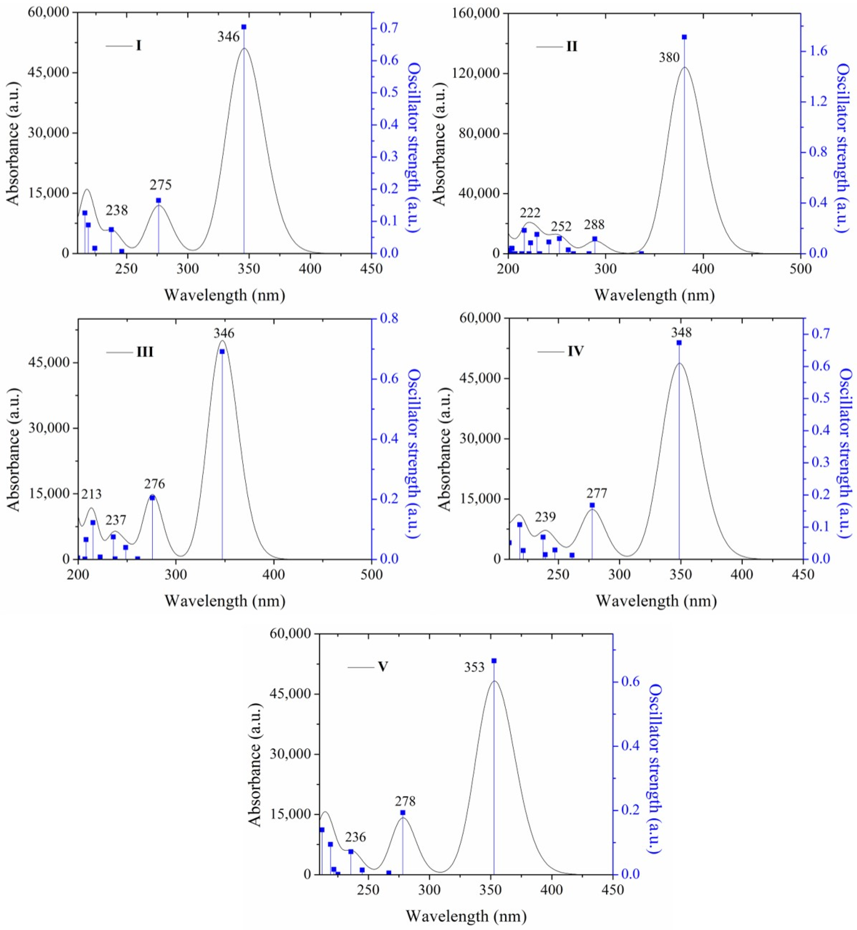 Molecules 26 01500 g003