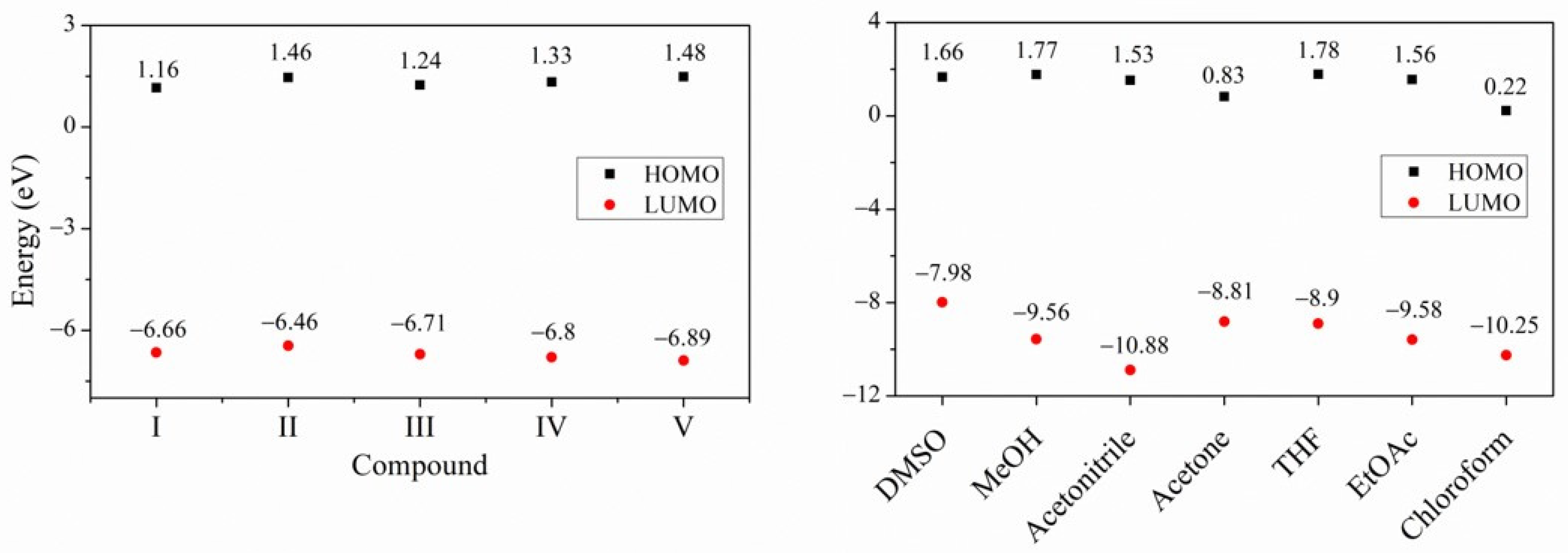 Molecules 26 01500 g005