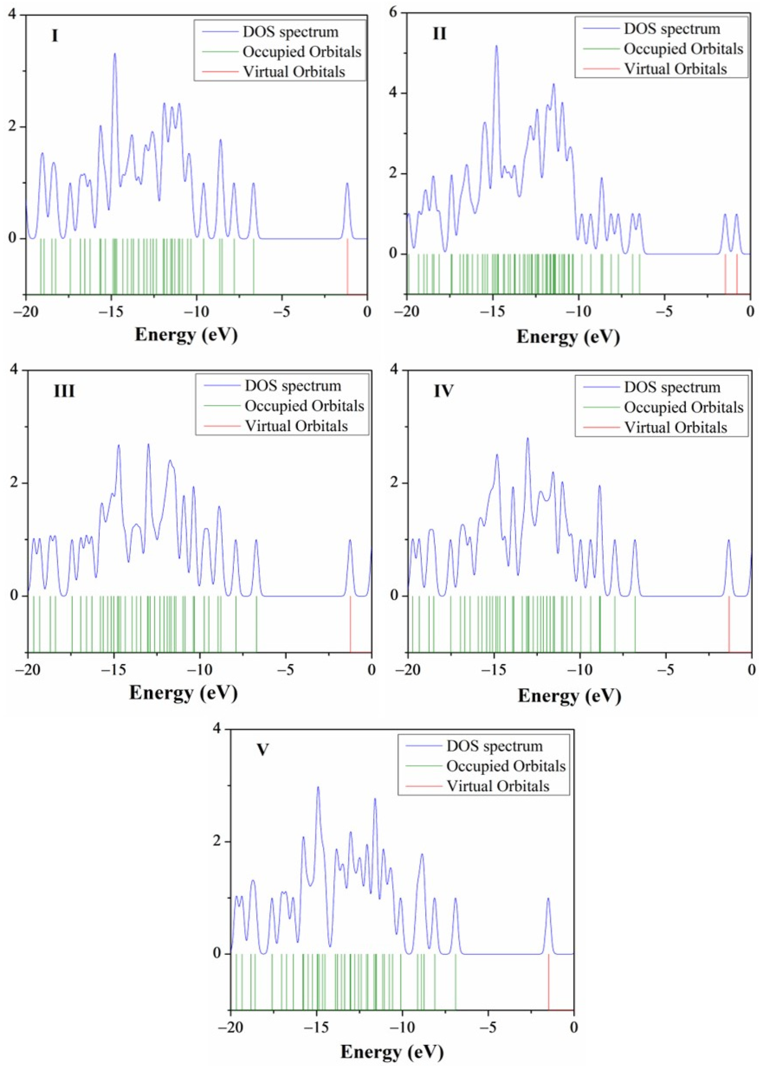 Molecules 26 01500 g006