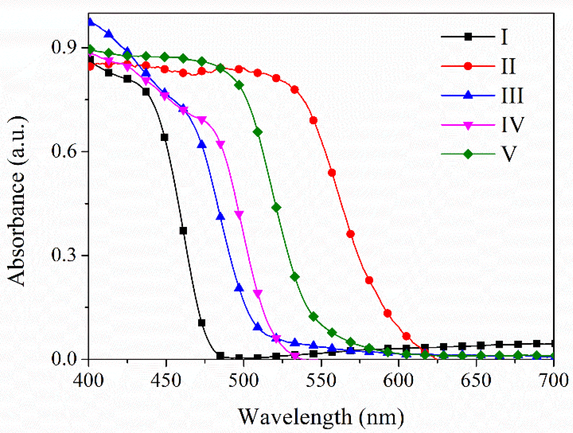 Molecules 26 01500 g007
