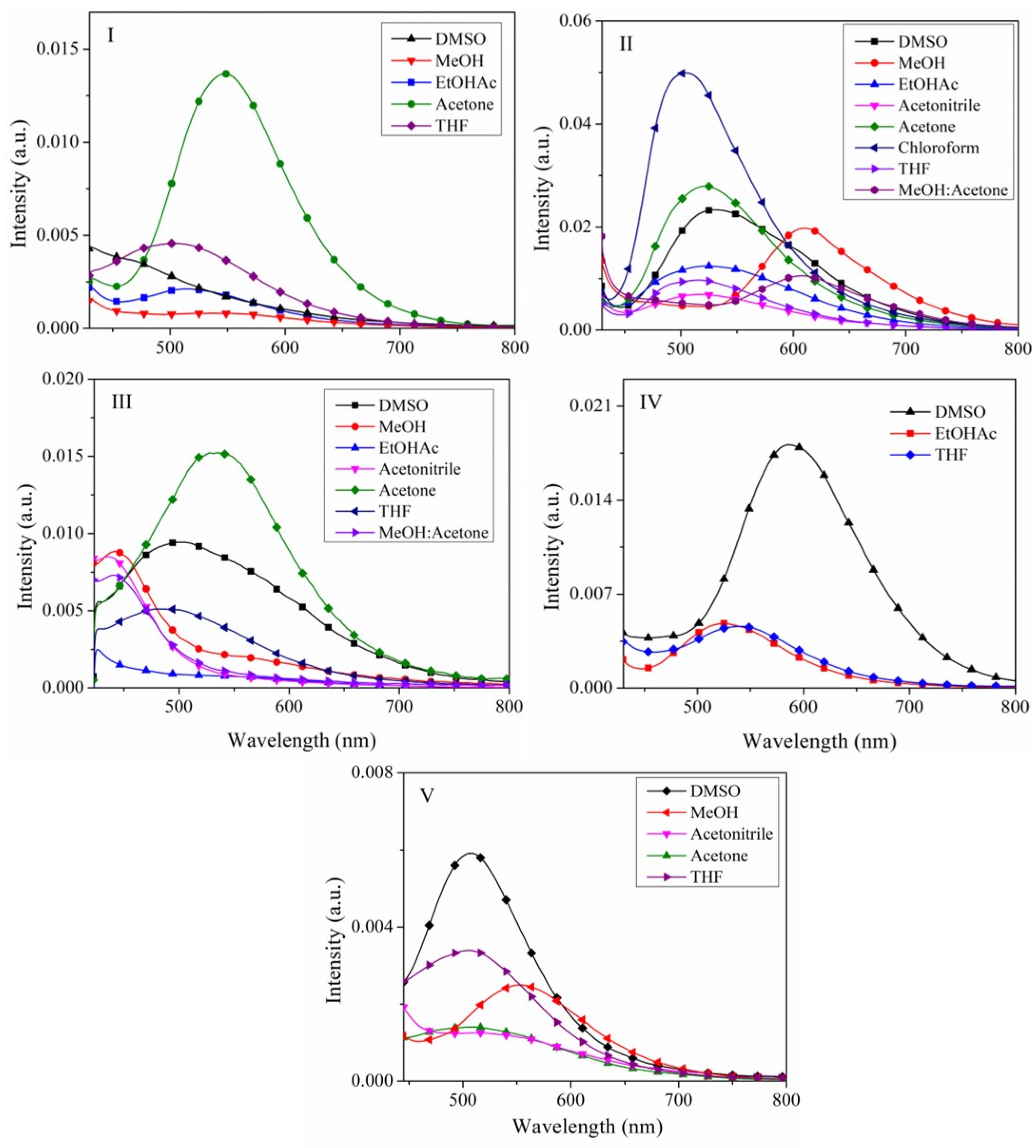Molecules 26 01500 g008
