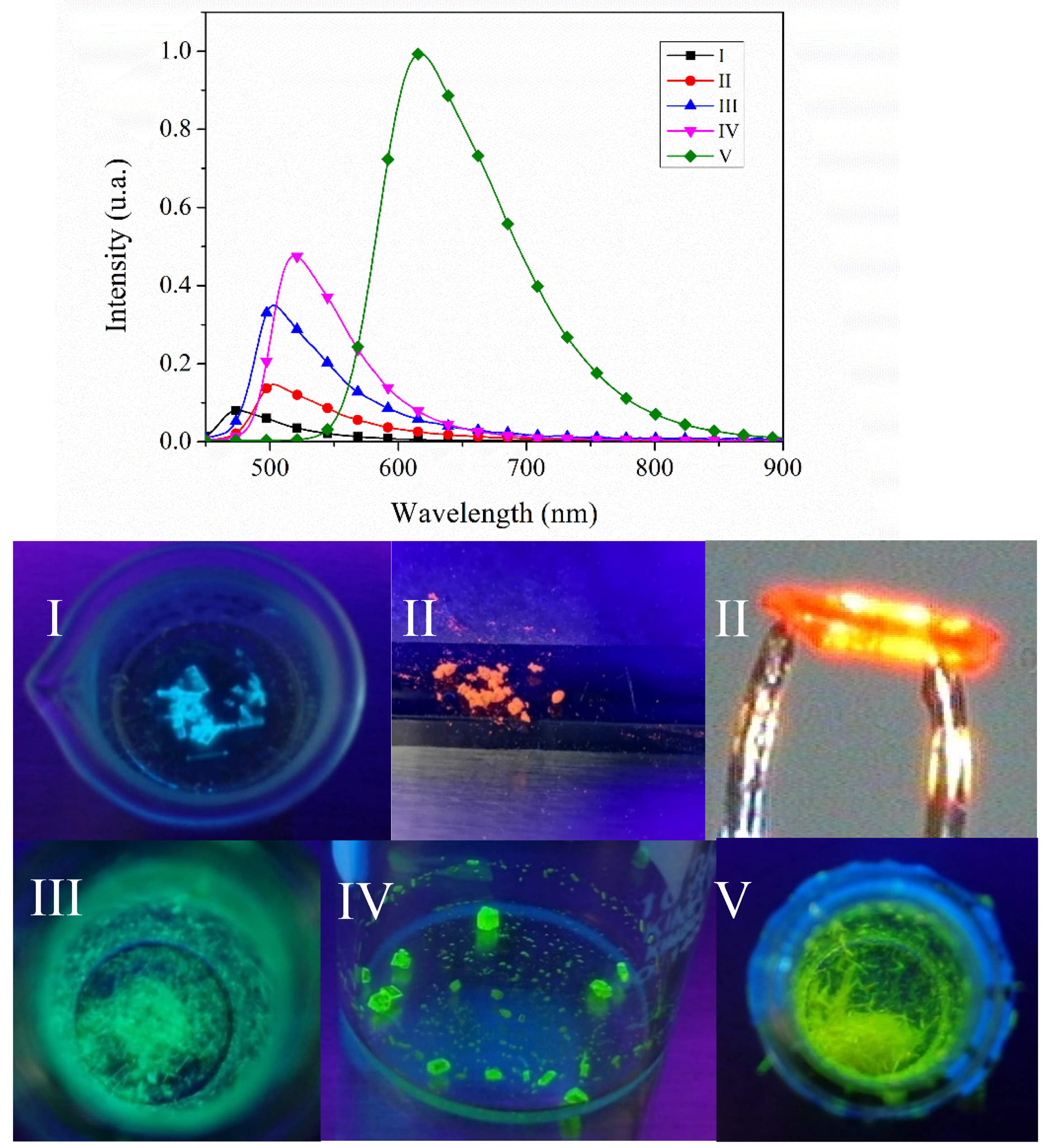Molecules 26 01500 g010