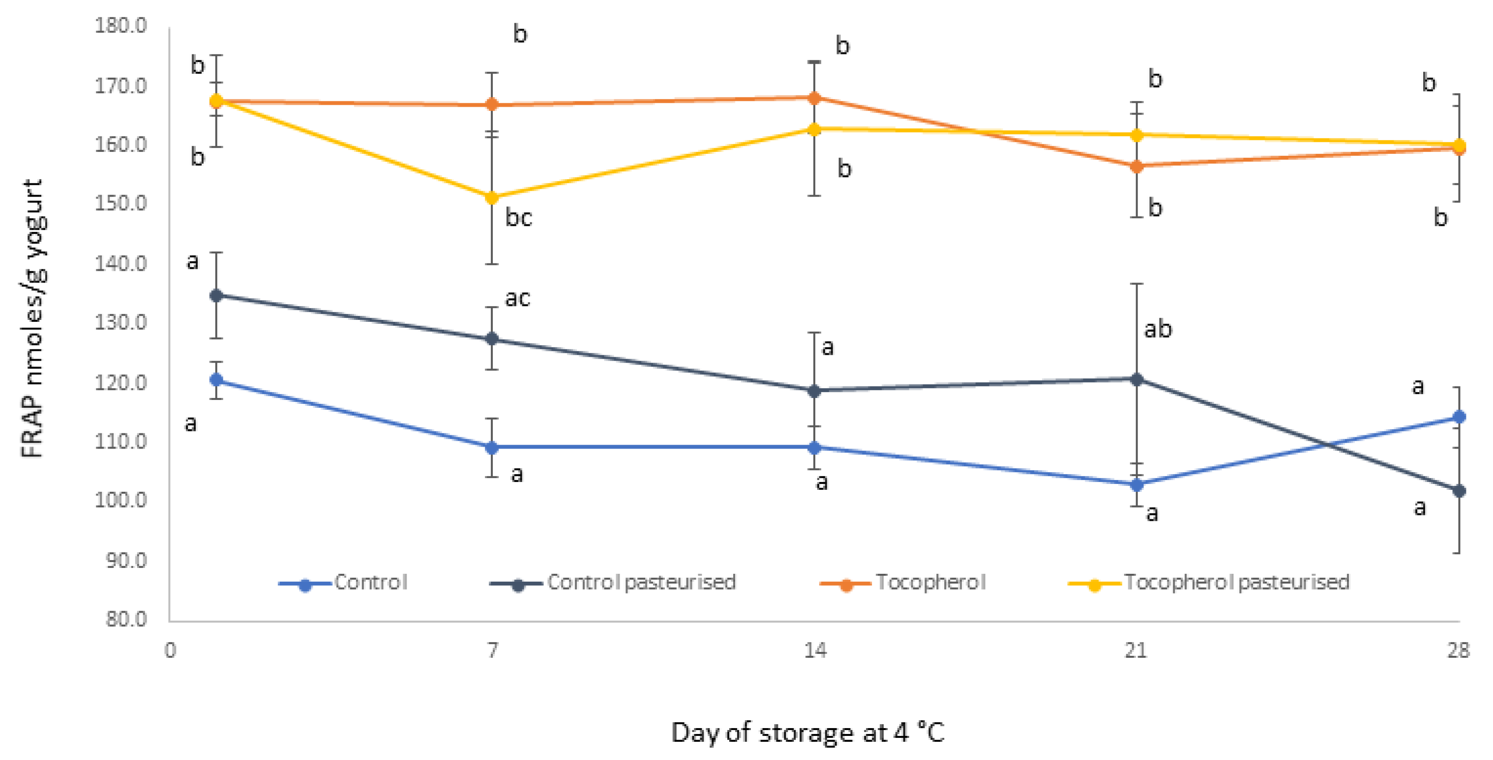 Molecules 26 01504 g001