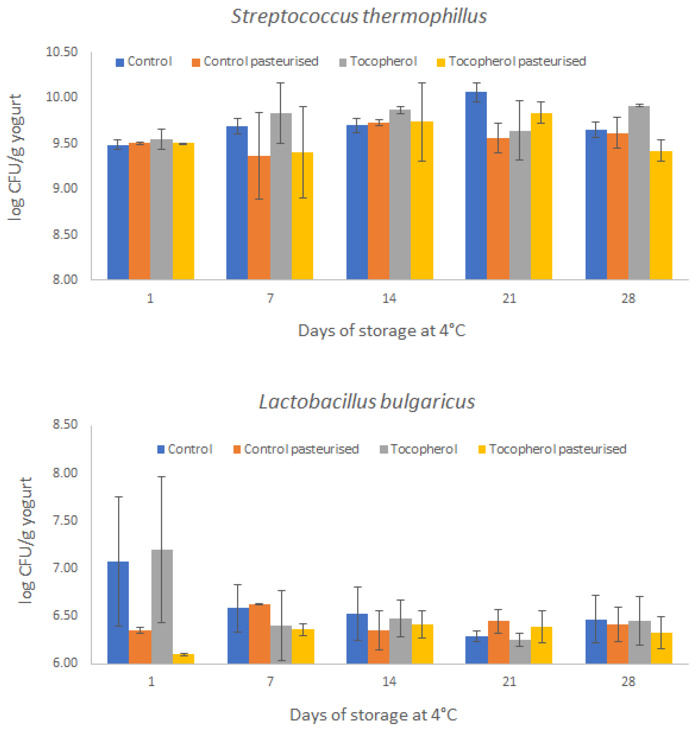 Molecules 26 01504 g002