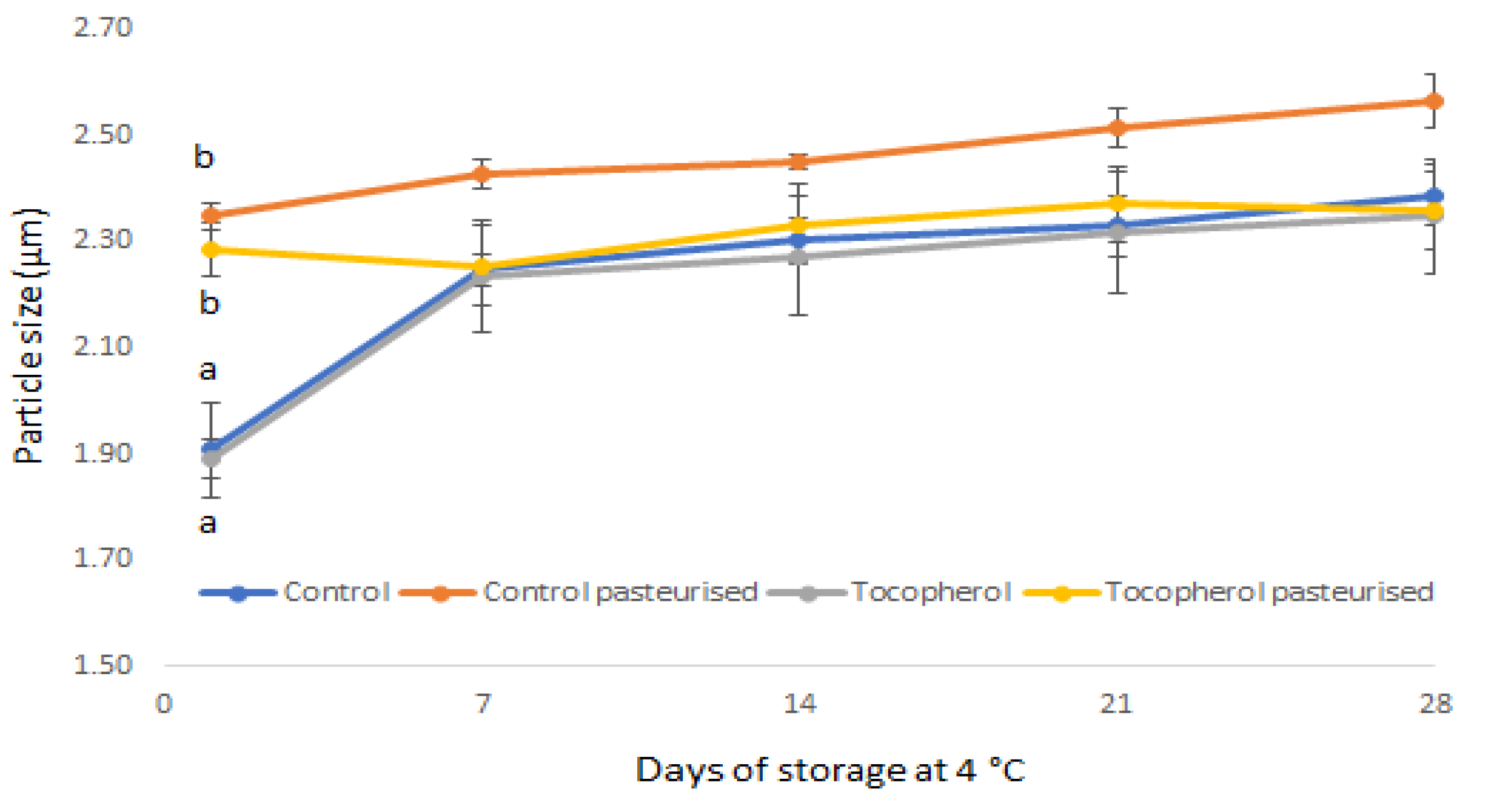 Molecules 26 01504 g004