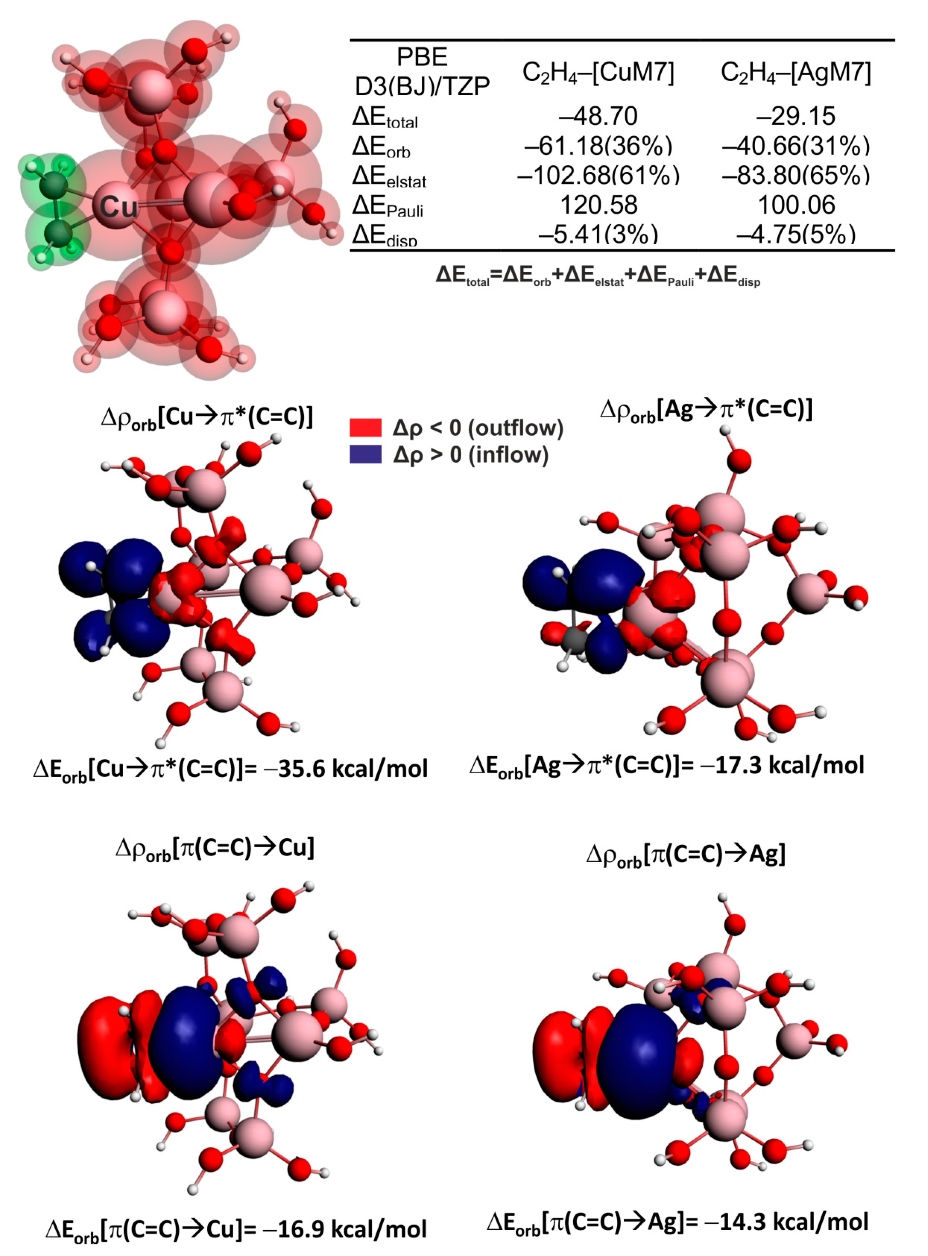 Molecules 26 01511 g006