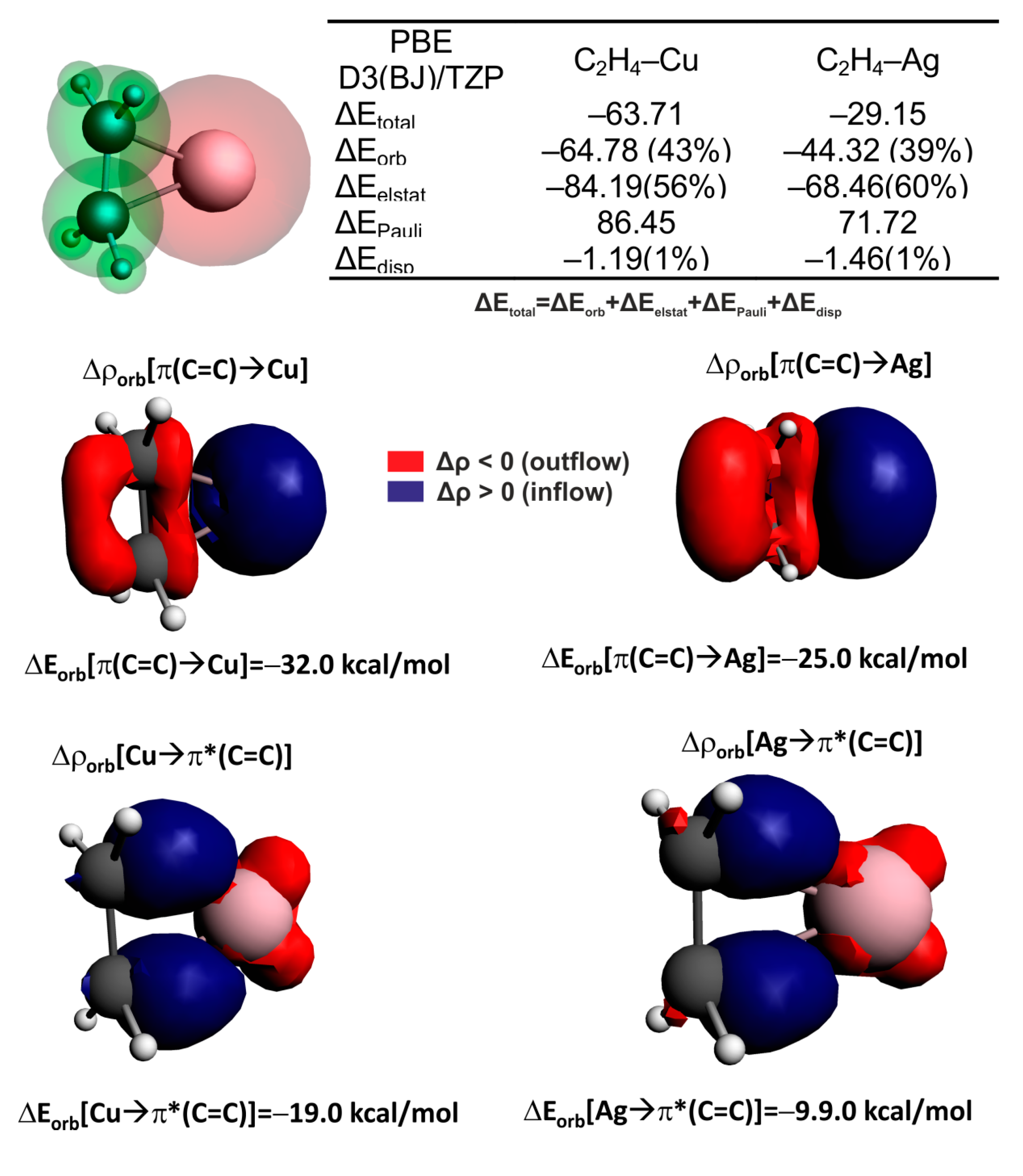 Molecules 26 01511 g008