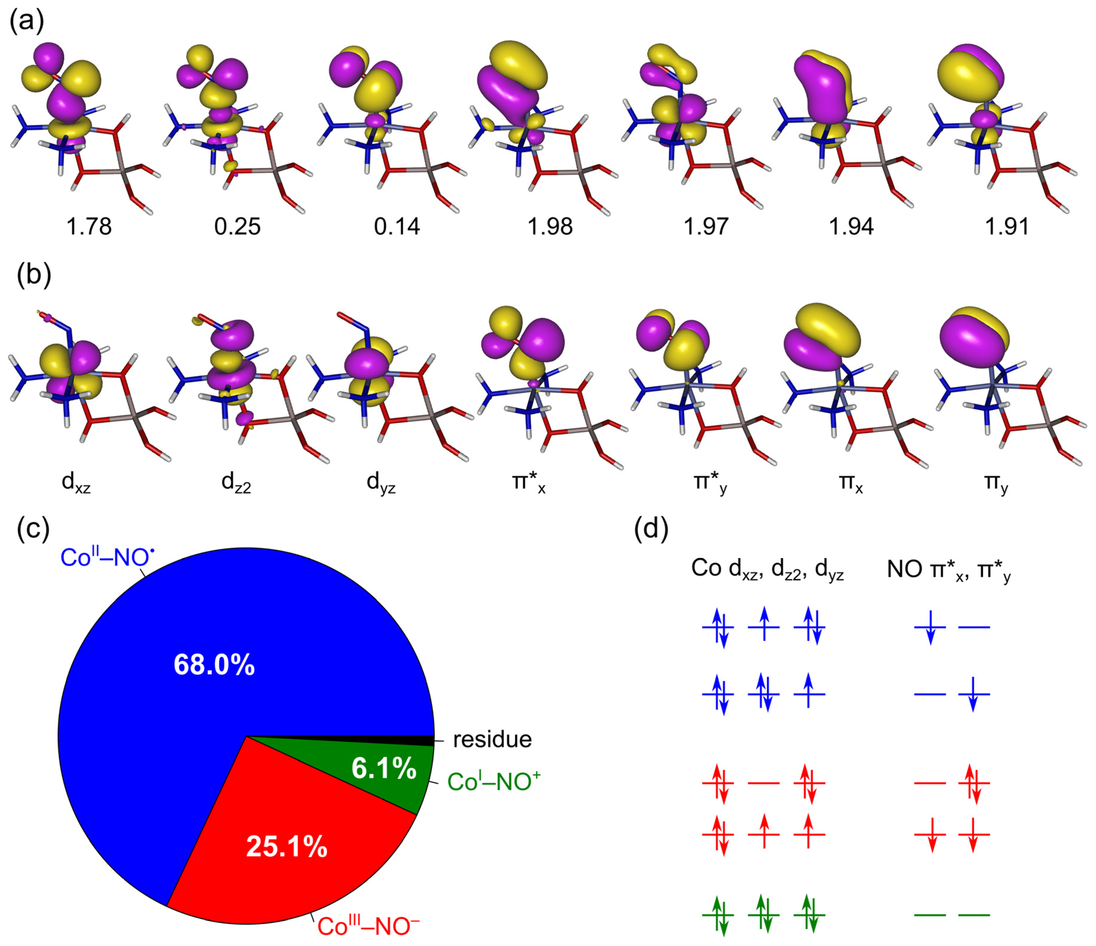 Molecules 26 01511 g009