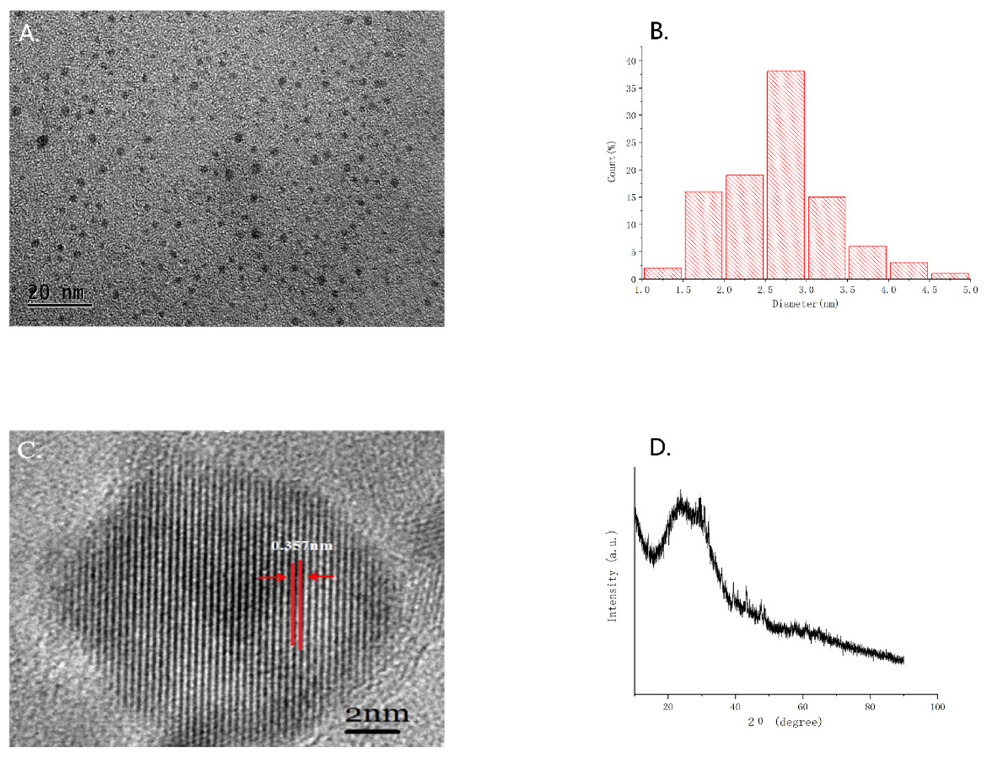 Molecules 26 01512 g001