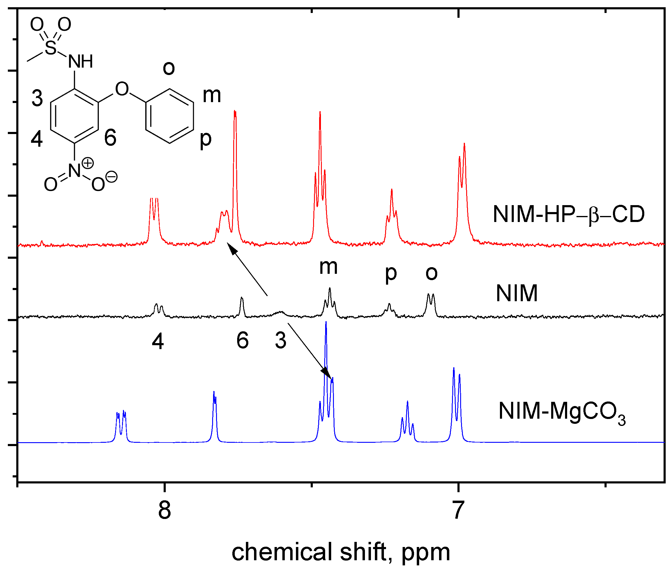 Molecules 26 01513 g007 Molecules 26 01513 g007