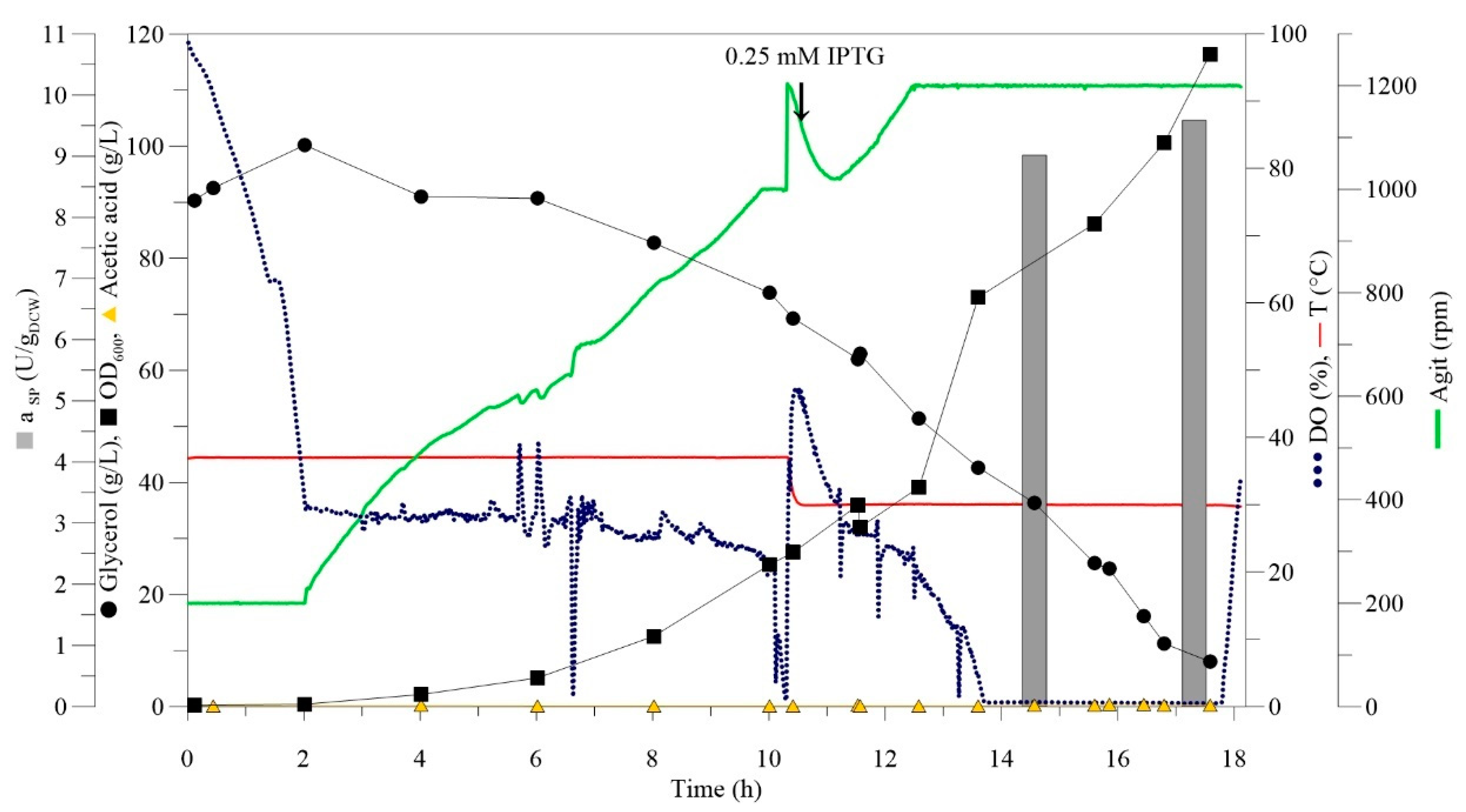 Molecules 26 01514 g001 Molecules 26 01514 g001
