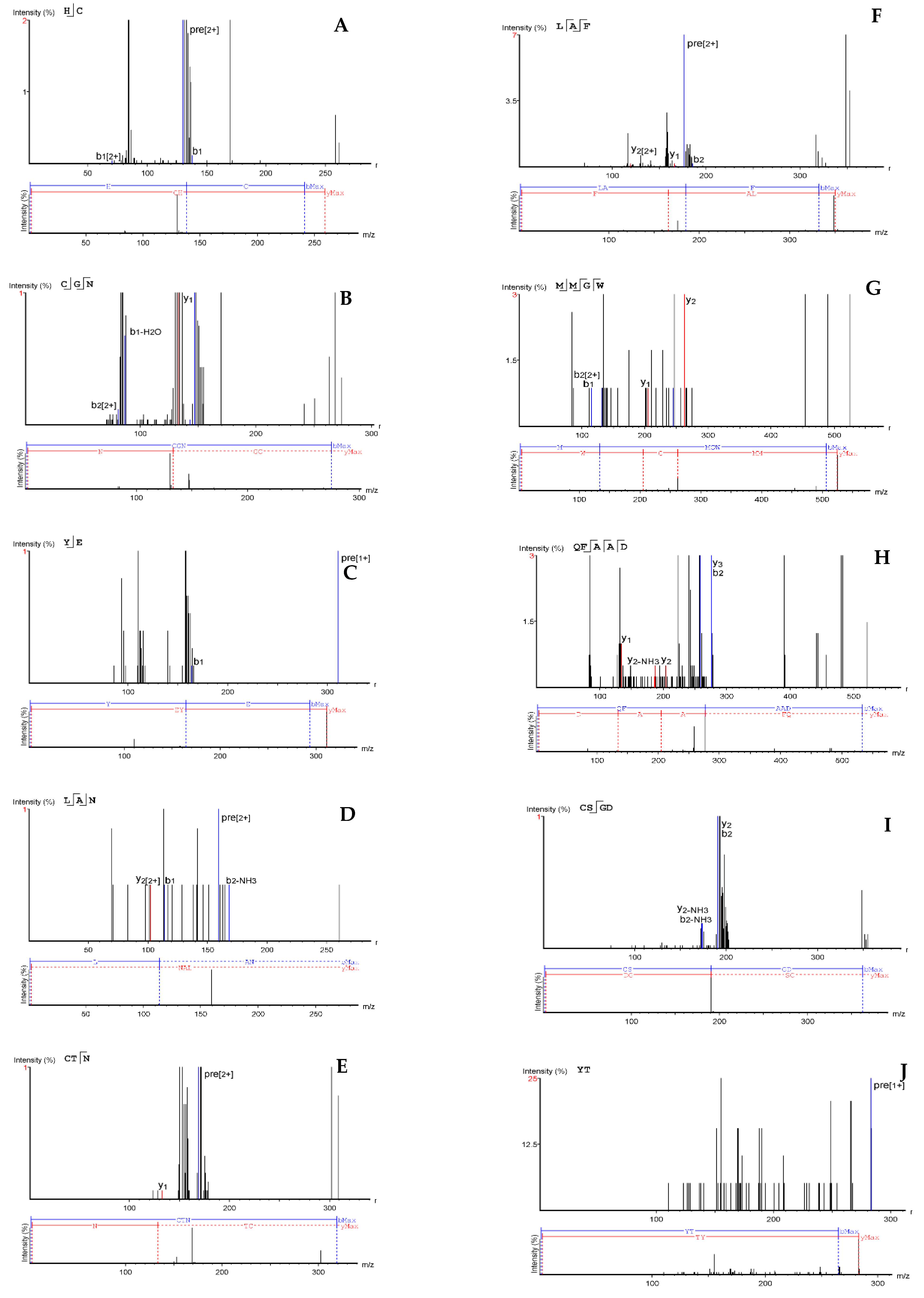 Molecules 26 01515 g005 Molecules 26 01515 g005