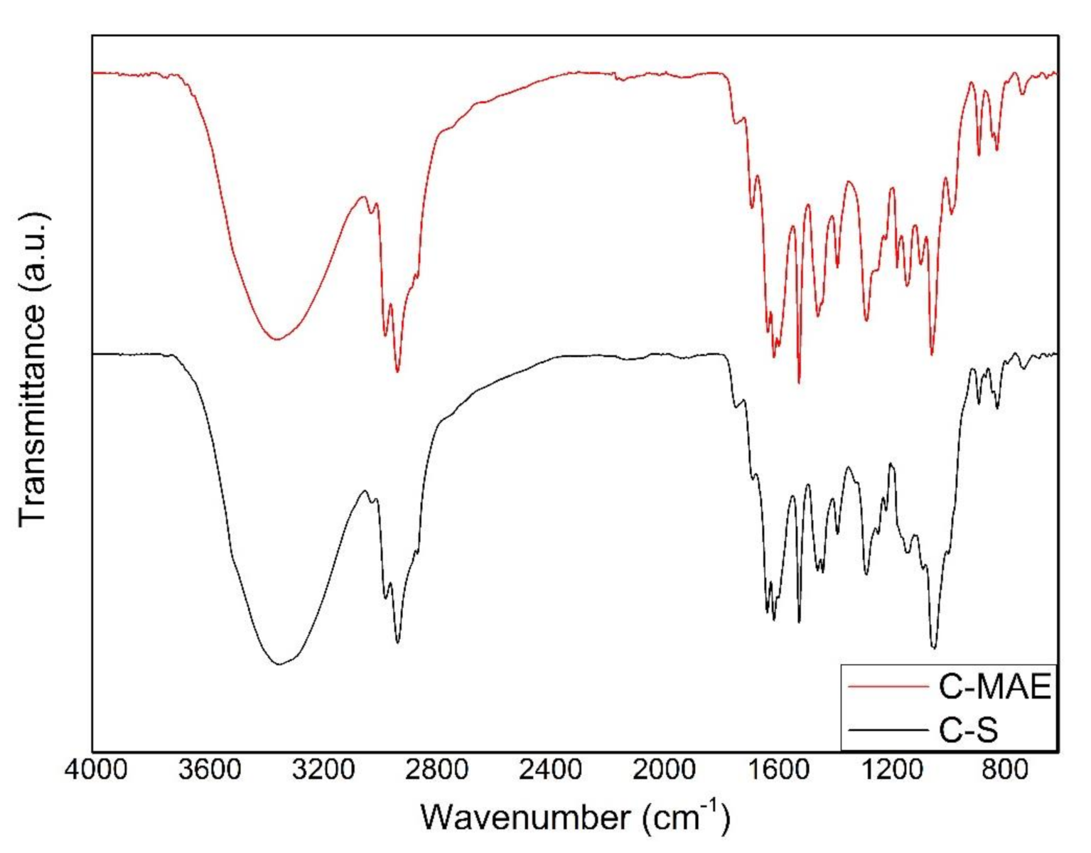 Molecules 26 01516 g002 Molecules 26 01516 g002