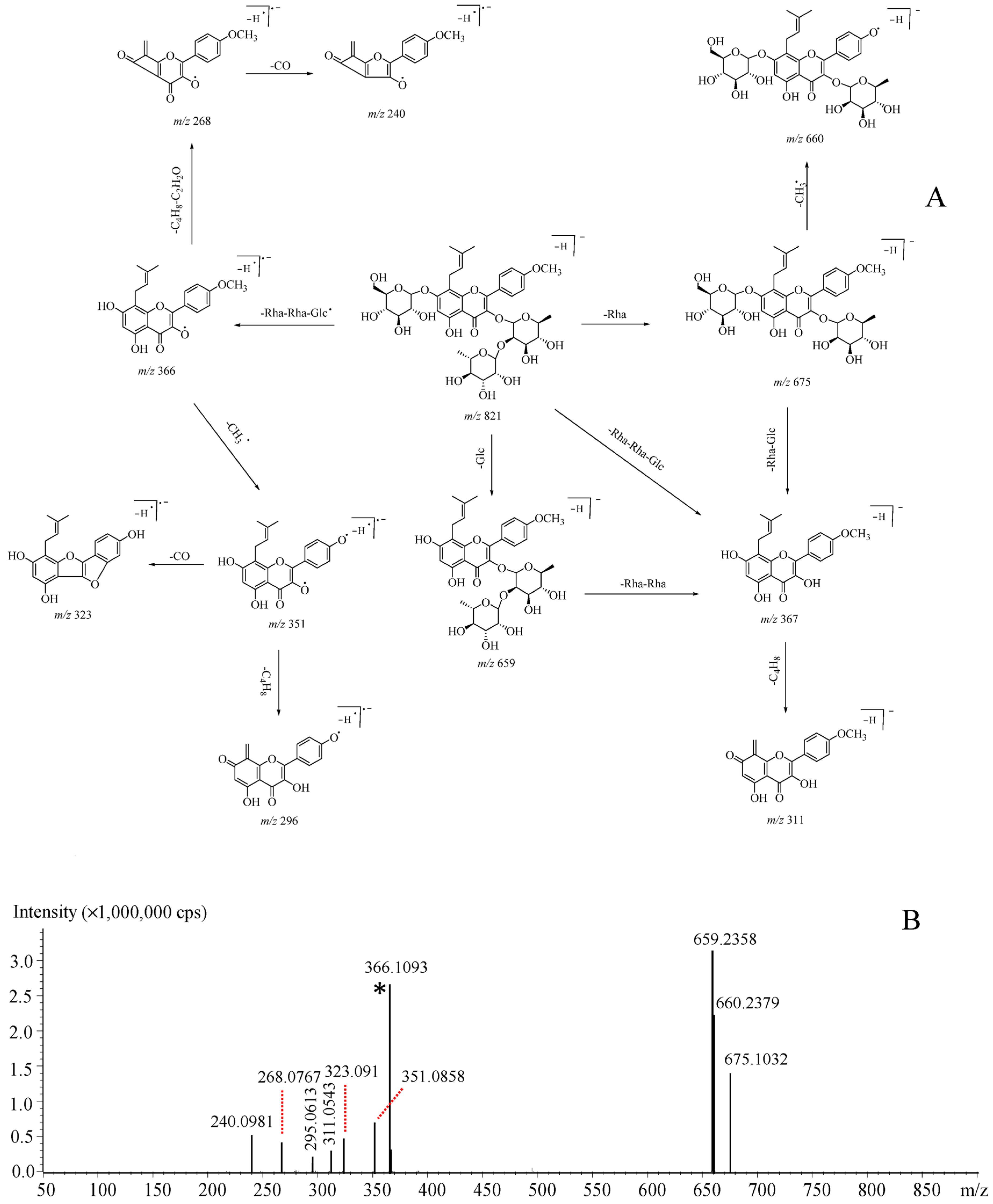Molecules 26 01520 g003 Molecules 26 01520 g003