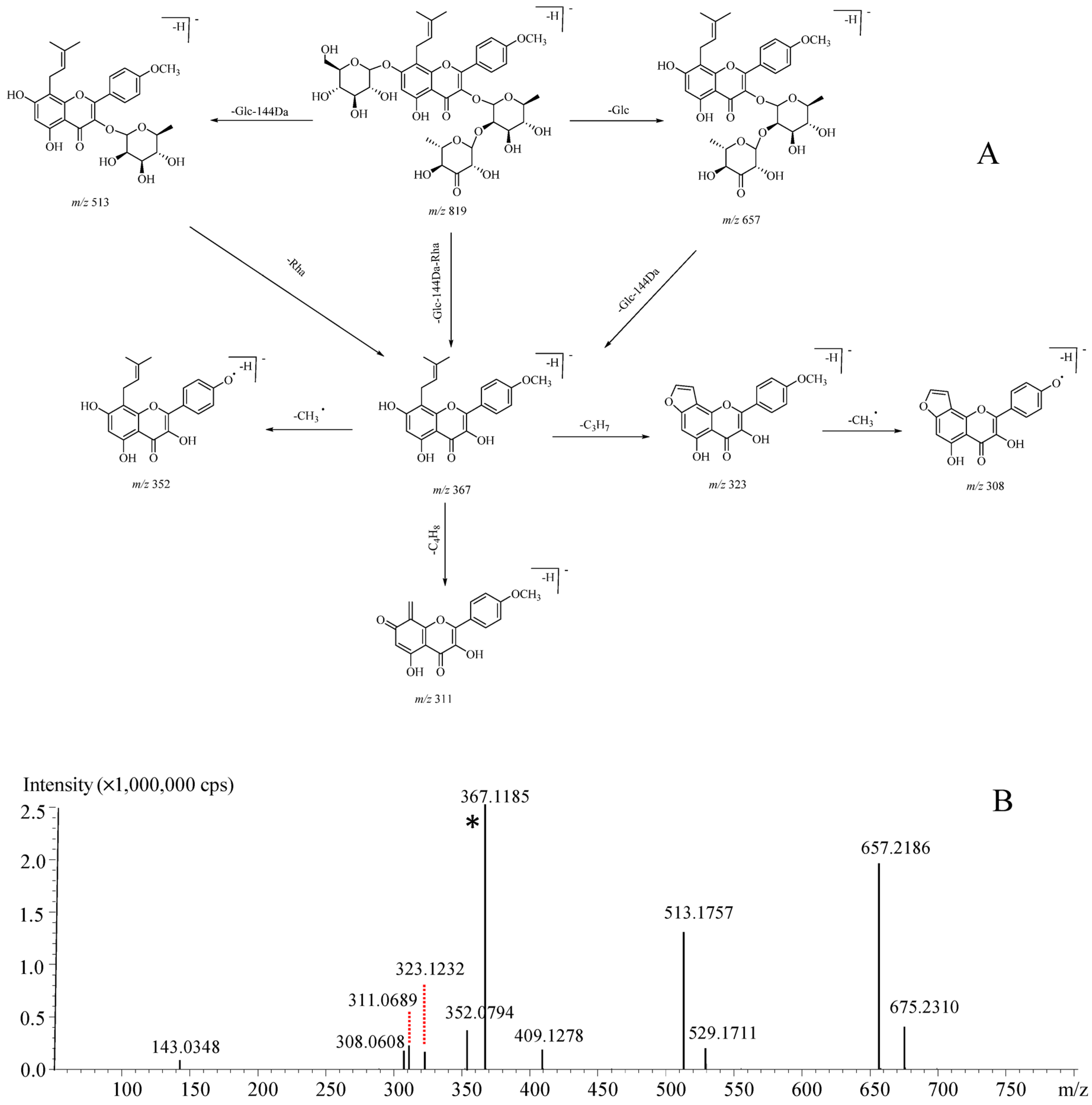 Molecules 26 01520 g004 Molecules 26 01520 g004