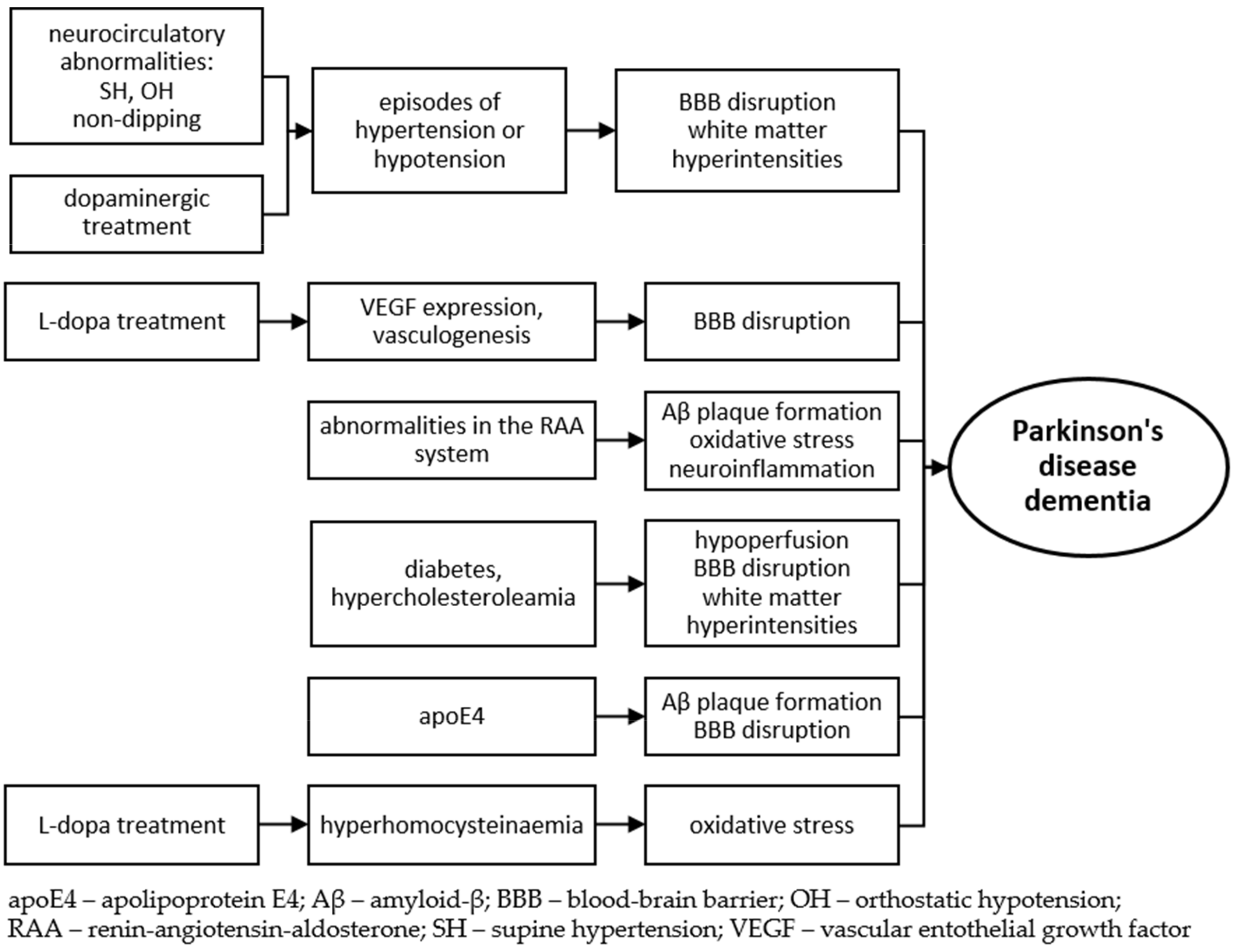 Molecules 26 01523 g001