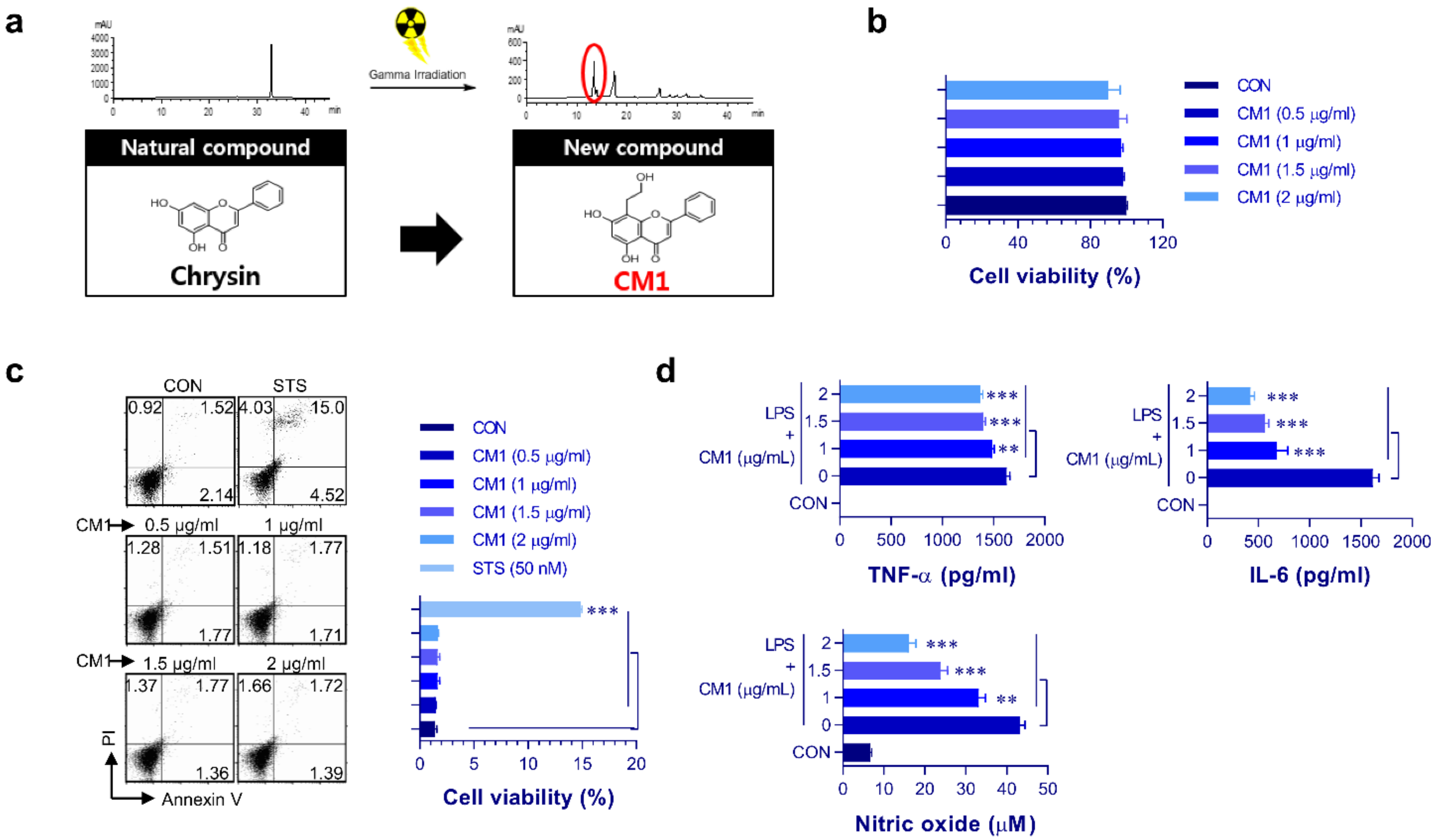 Molecules 26 01532 g001 Molecules 26 01532 g001