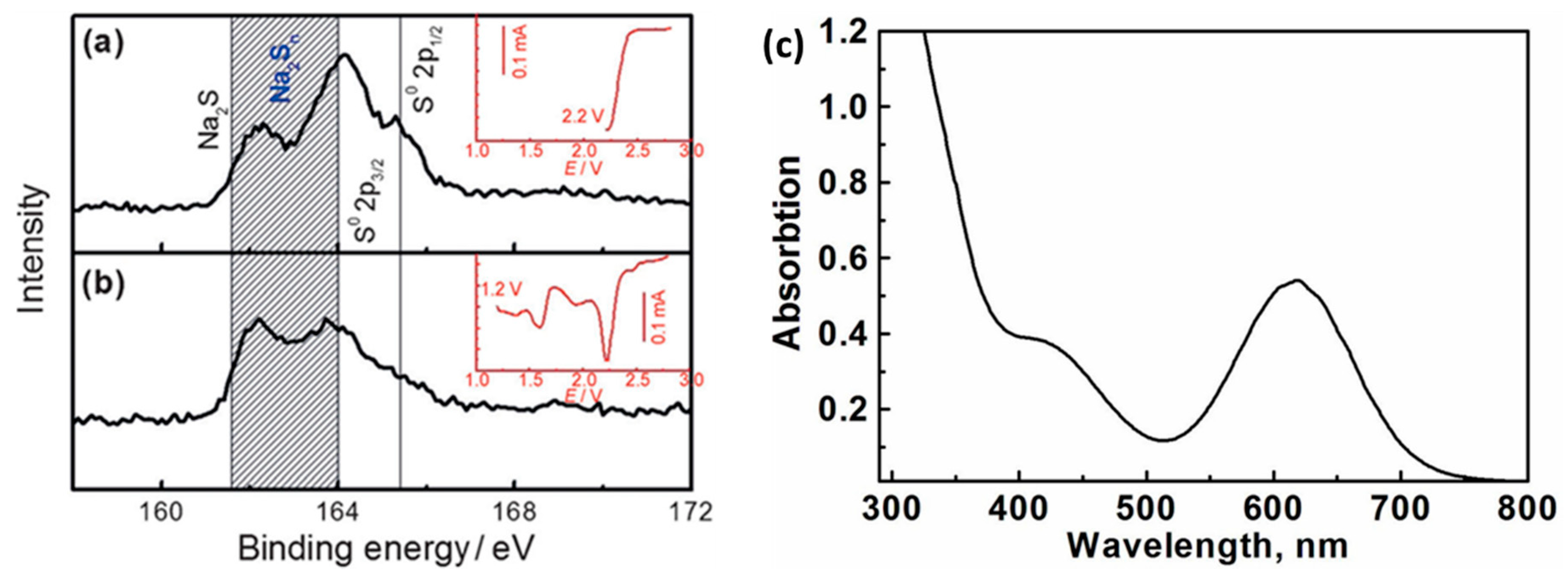 Molecules 26 01535 g003