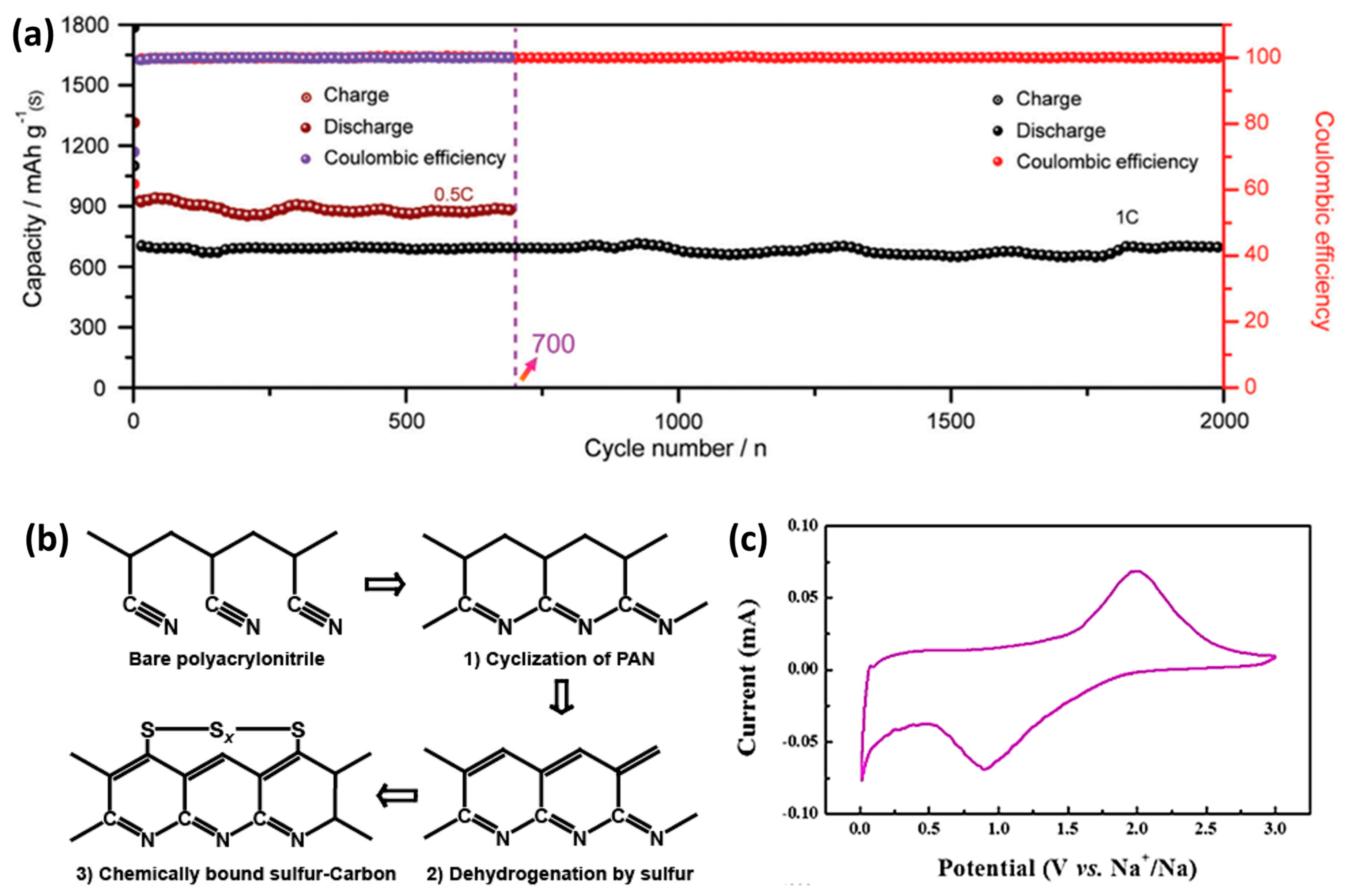 Molecules 26 01535 g005