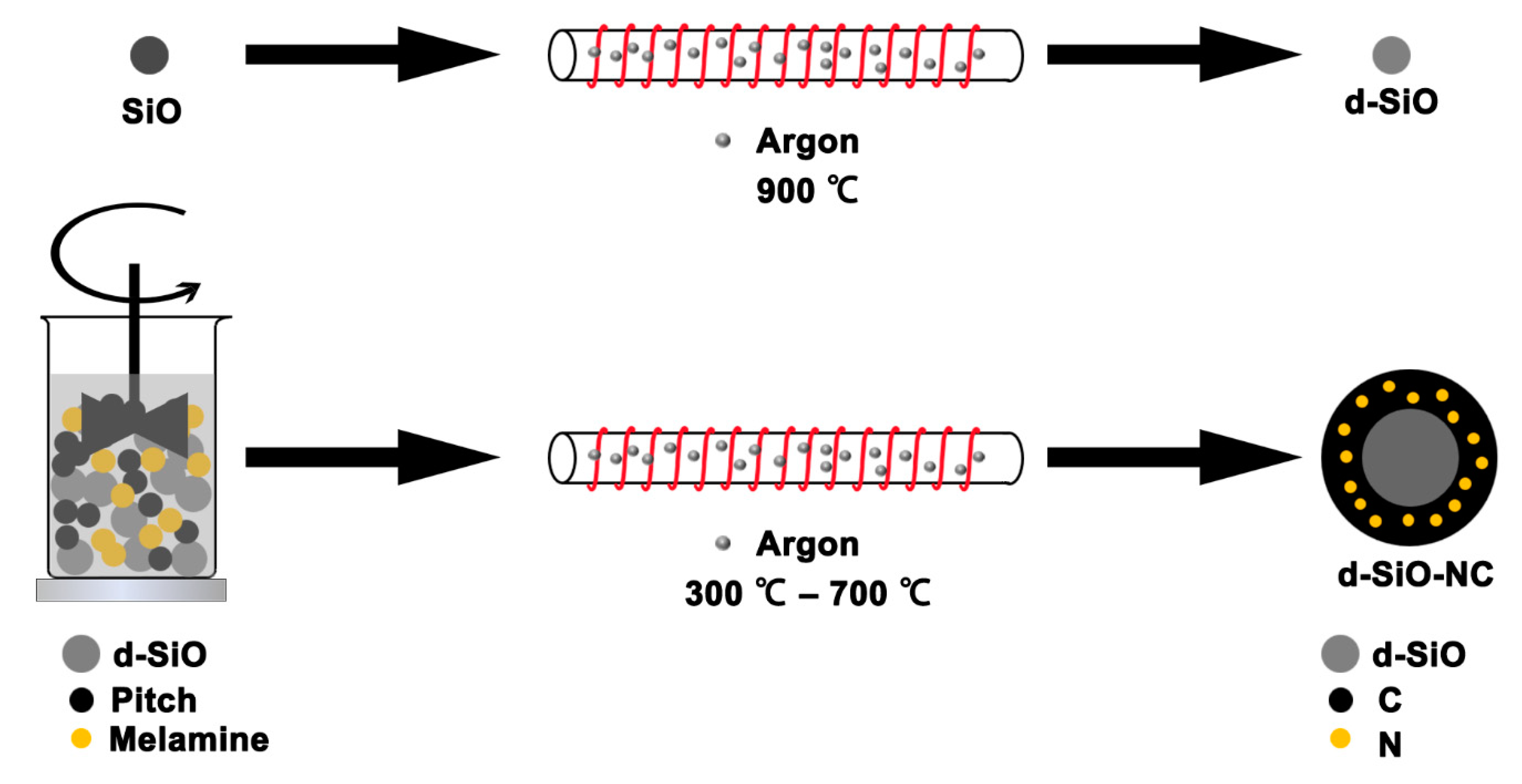 Molecules 26 01536 g001