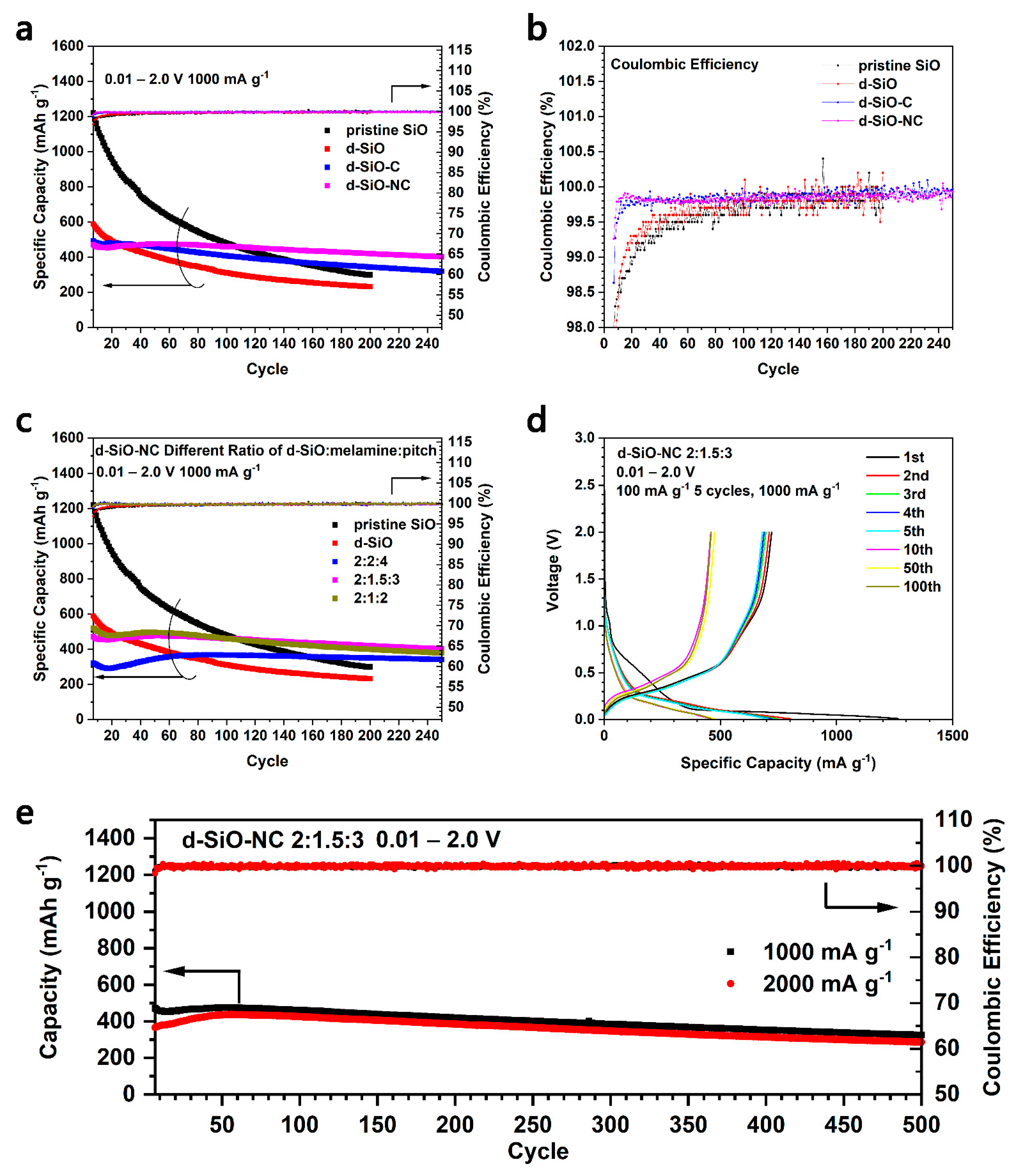 Molecules 26 01536 g005