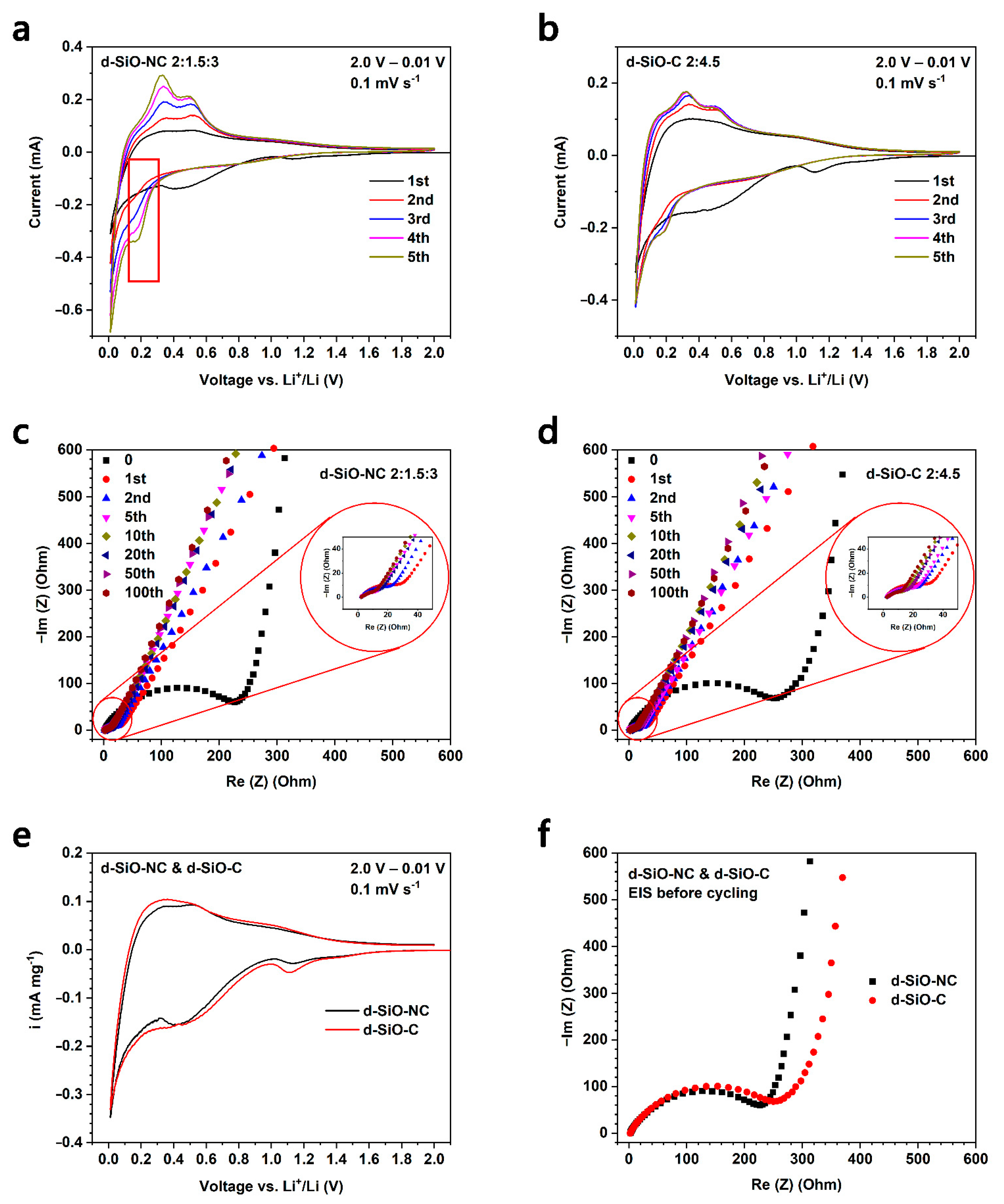 Molecules 26 01536 g007