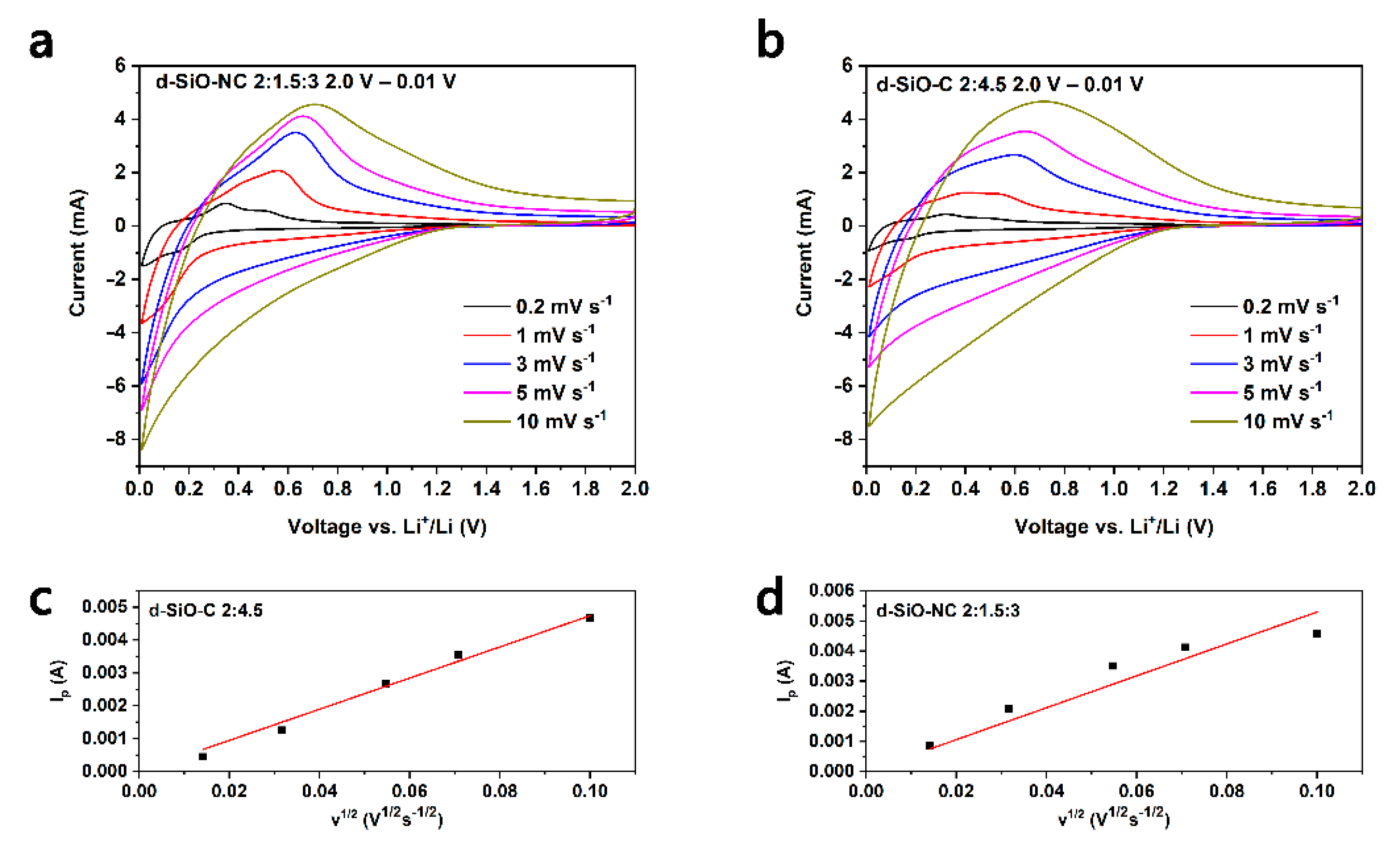 Molecules 26 01536 g009
