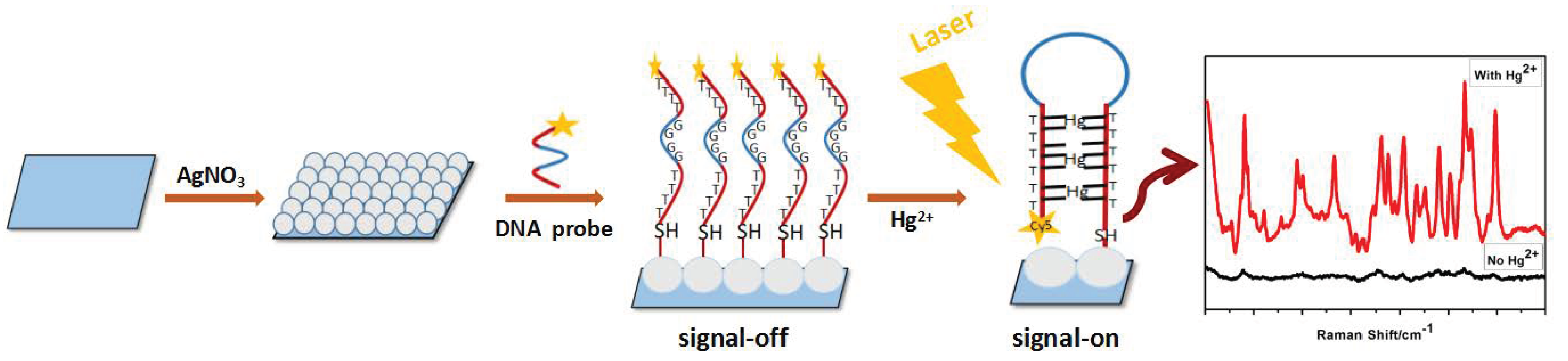 Molecules 26 01537 g003 Molecules 26 01537 g003