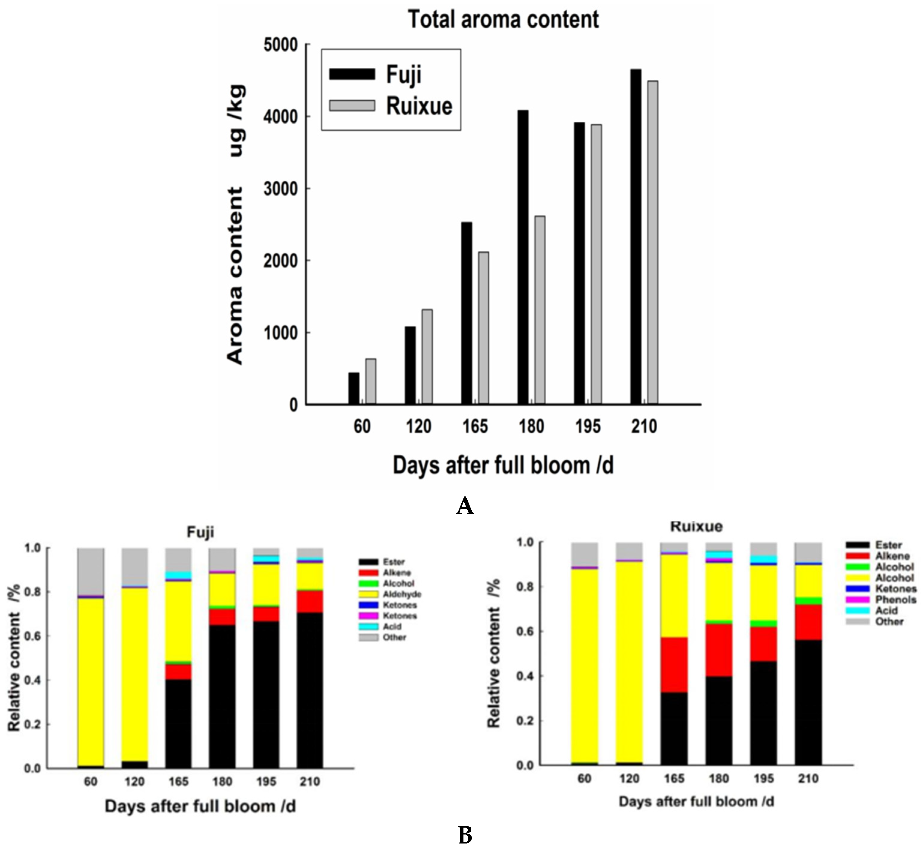 Molecules 26 01553 g002a Molecules 26 01553 g002a