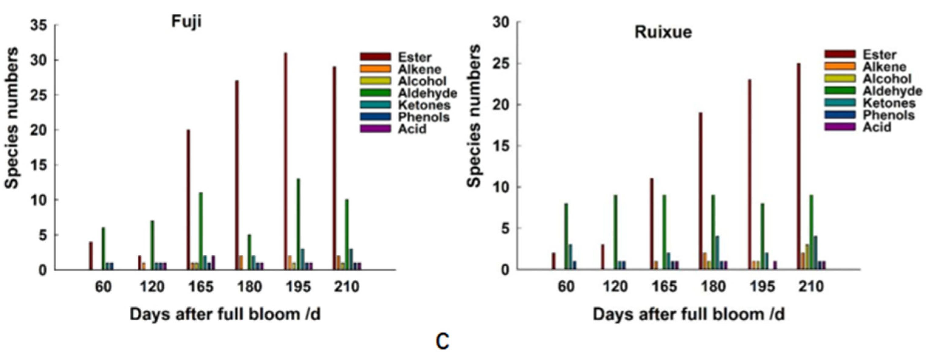 Molecules 26 01553 g002b Molecules 26 01553 g002b