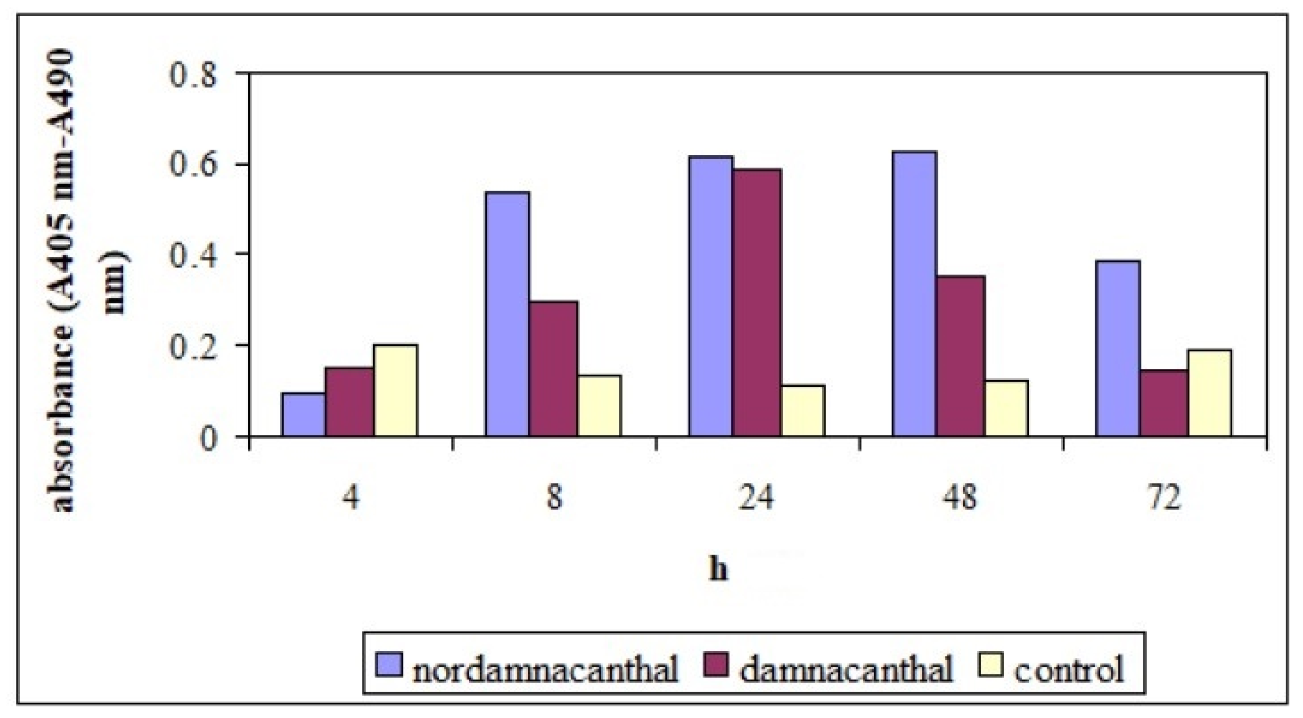 Molecules 26 01554 g014