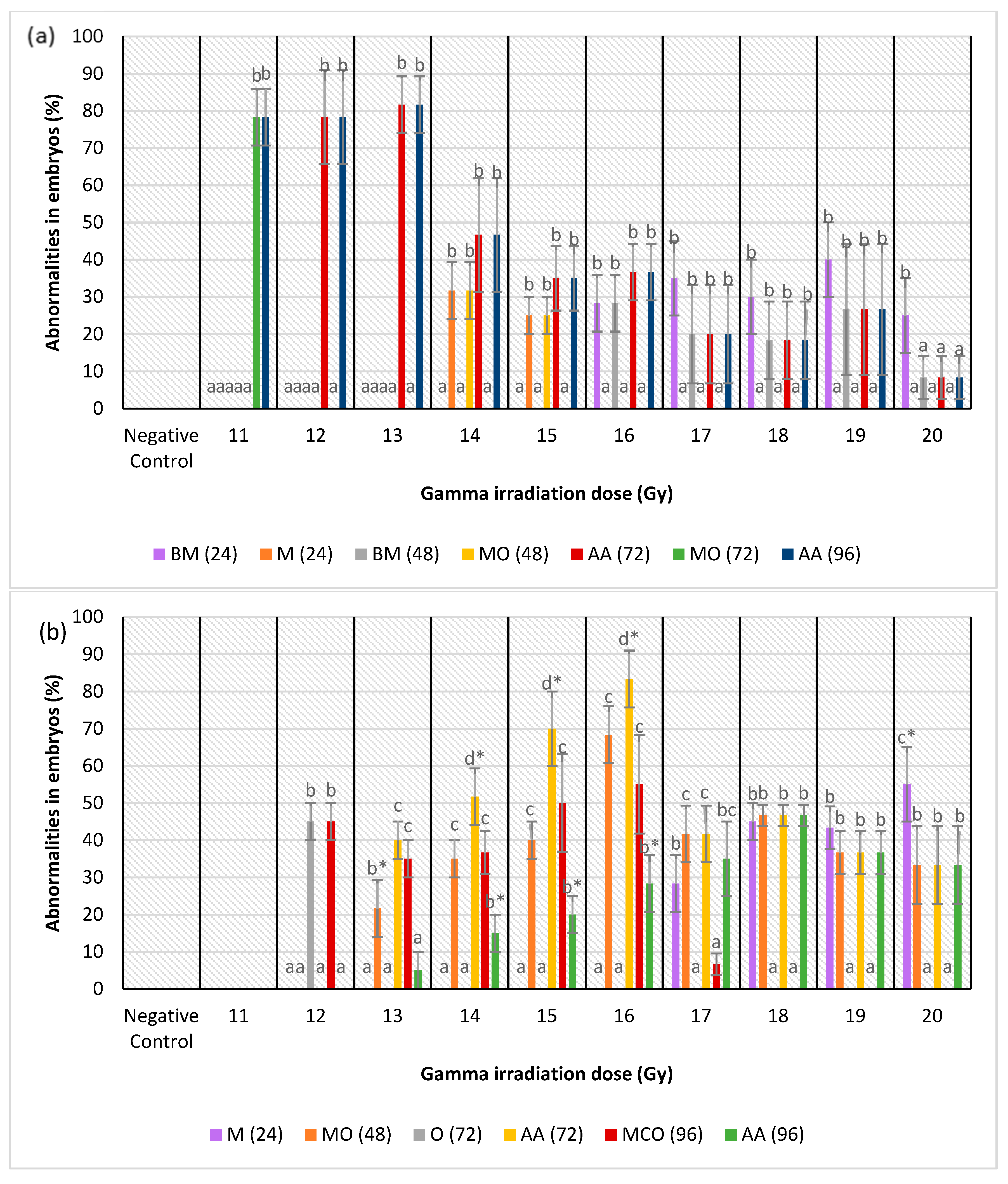 Molecules 26 01557 g006a Molecules 26 01557 g006a