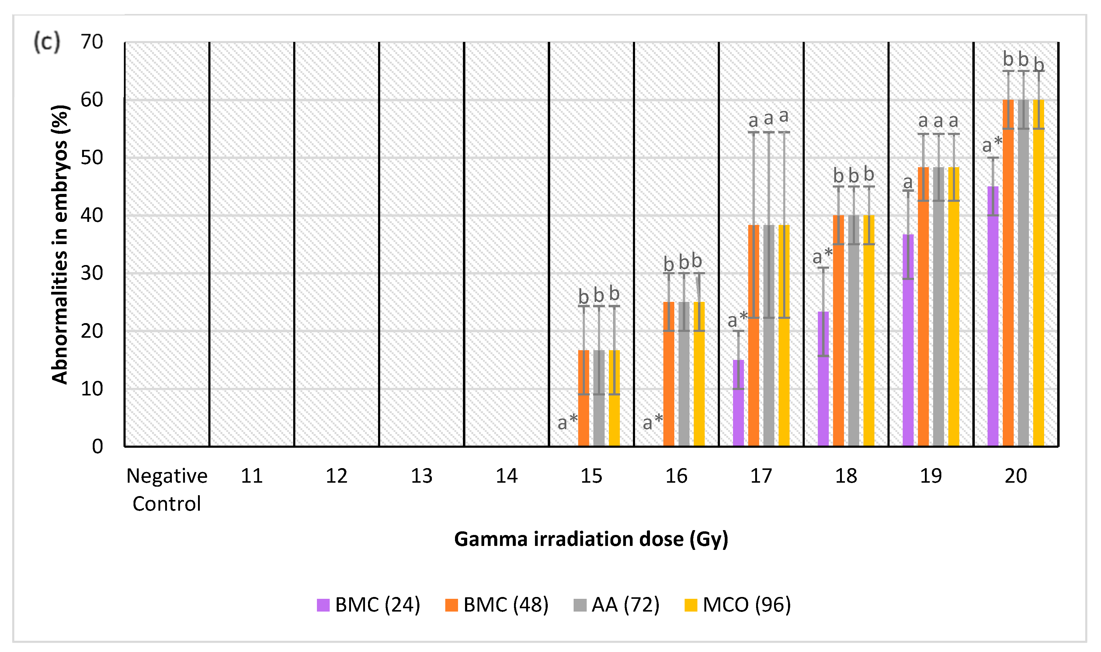 Molecules 26 01557 g006b Molecules 26 01557 g006b