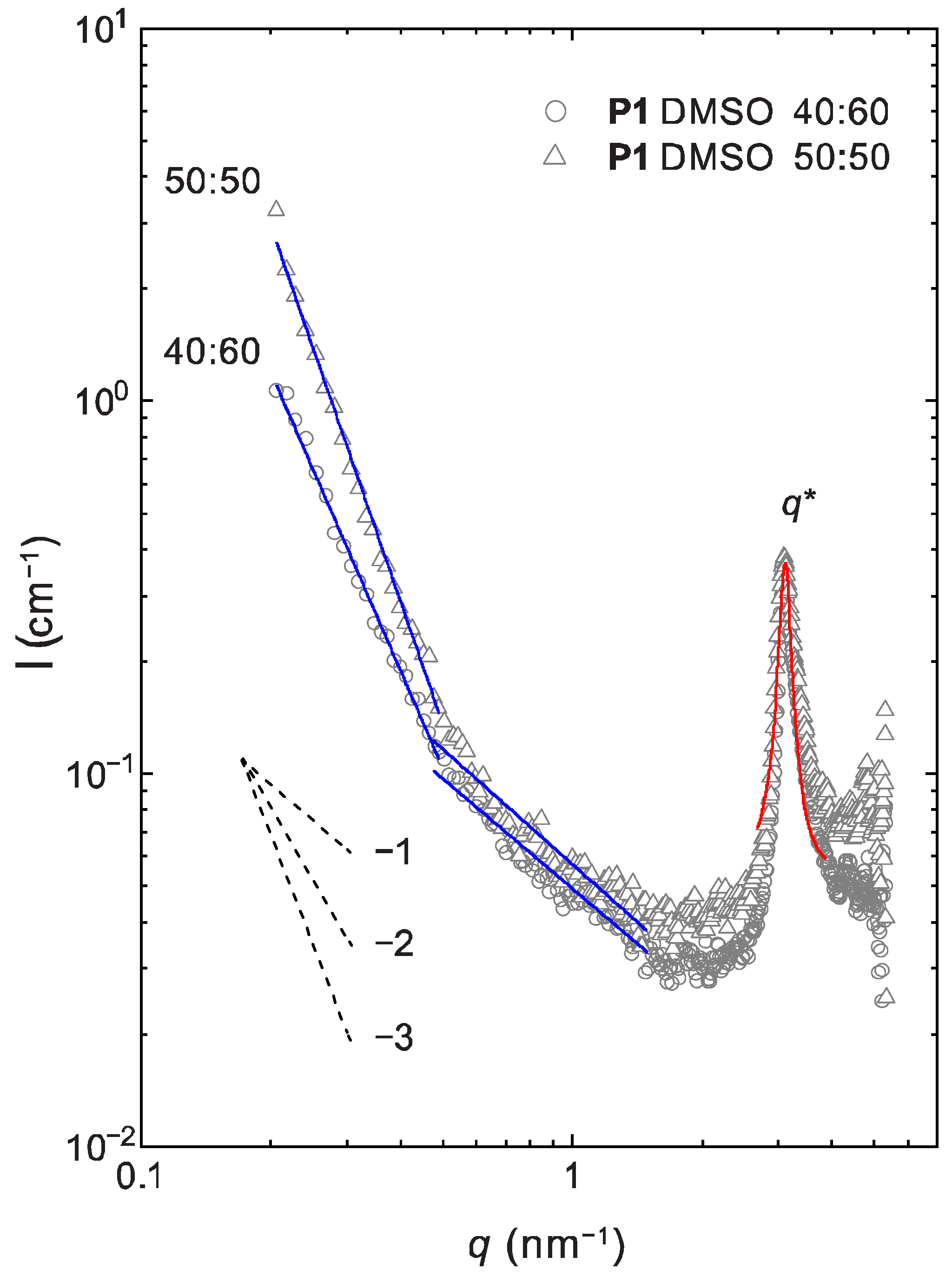 Molecules 26 01560 g004 Molecules 26 01560 g004